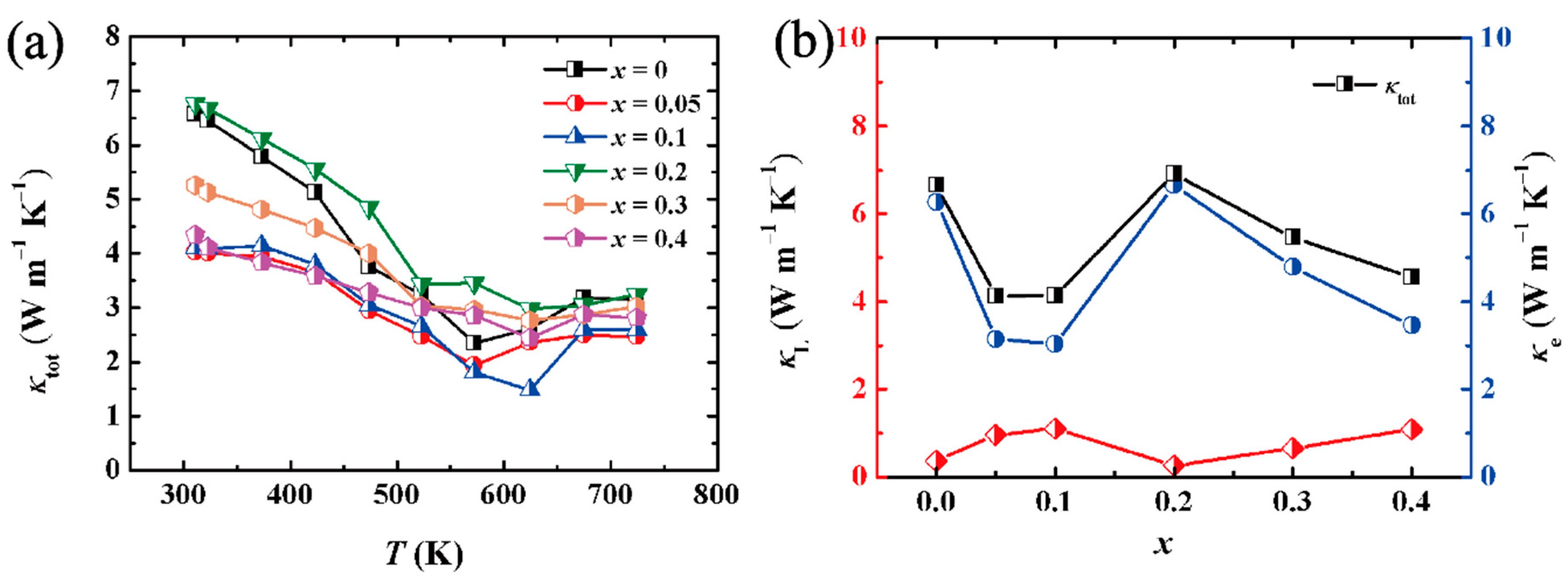 Materials 15 02096 g005