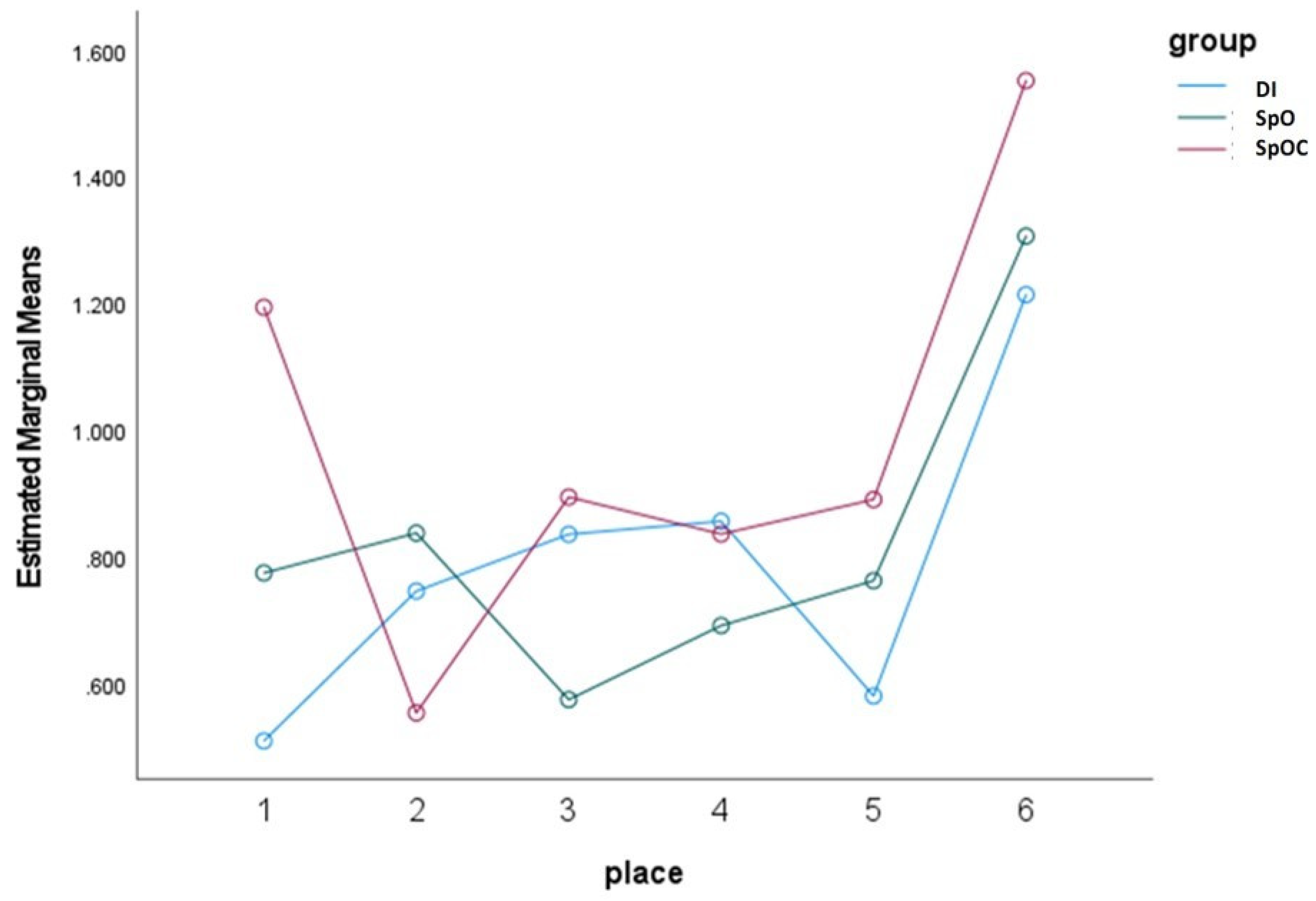Materials 15 02103 g009 550