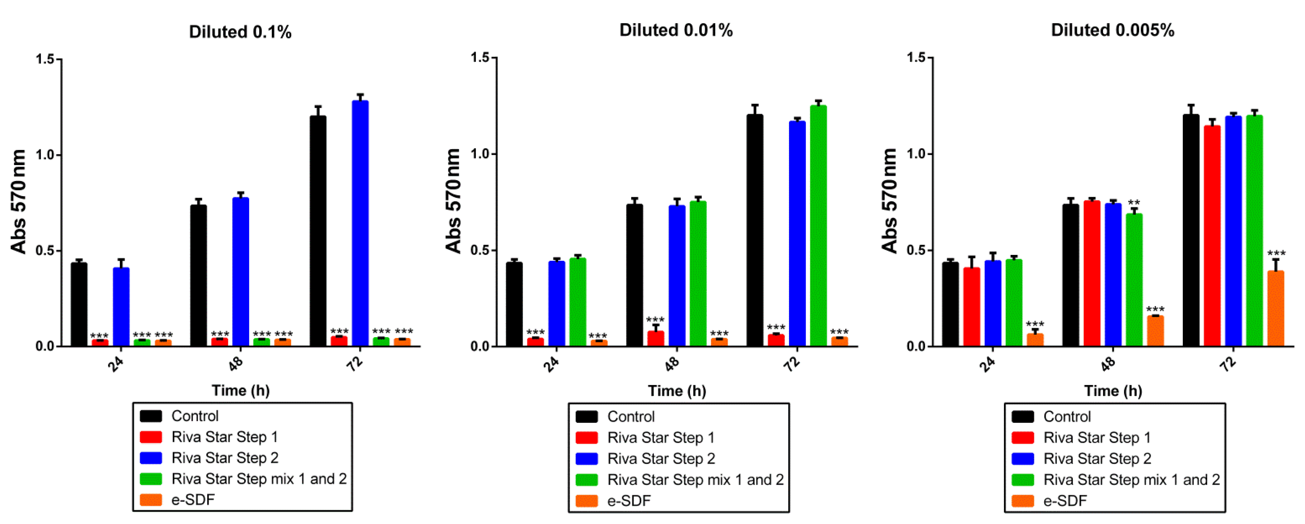 Materials 15 02104 g003