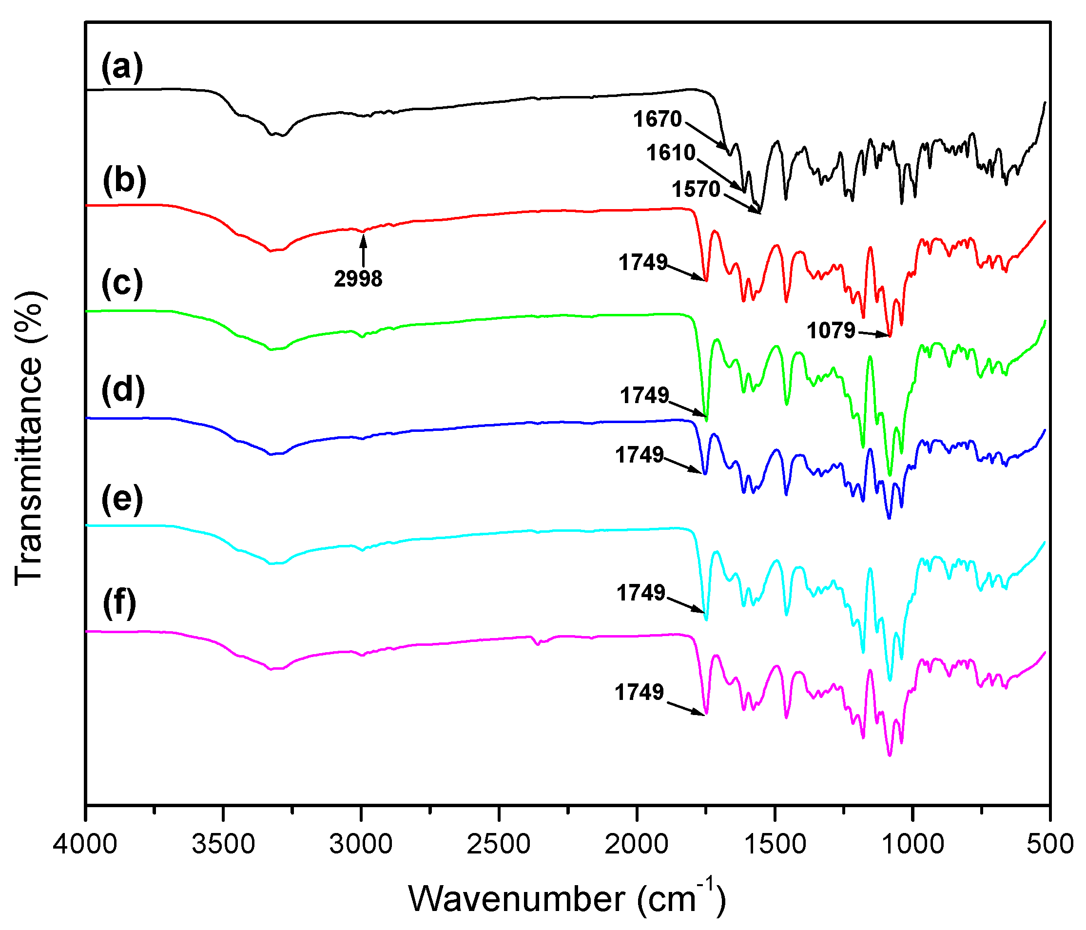 Materials 15 02105 g002