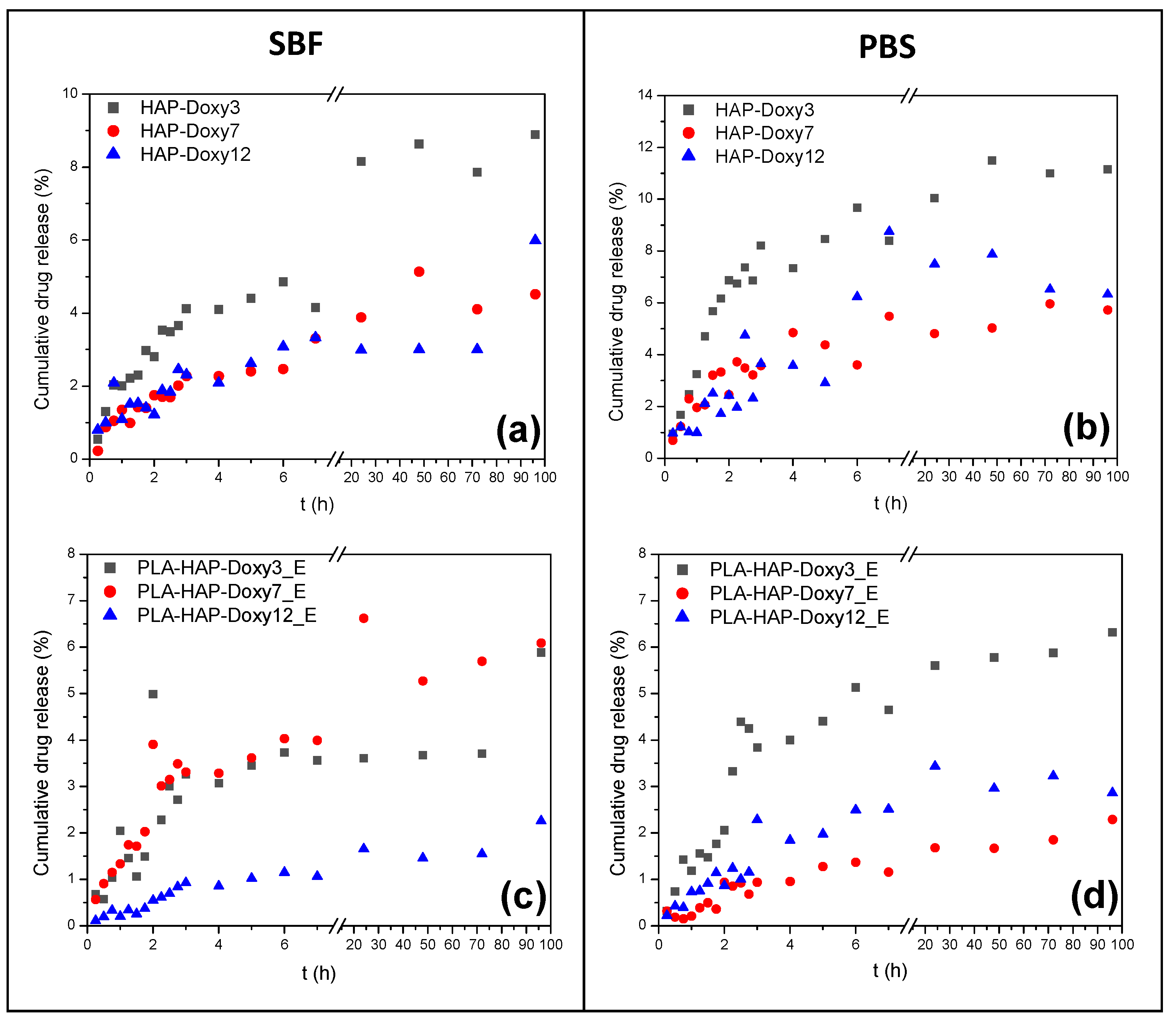 Materials 15 02105 g007