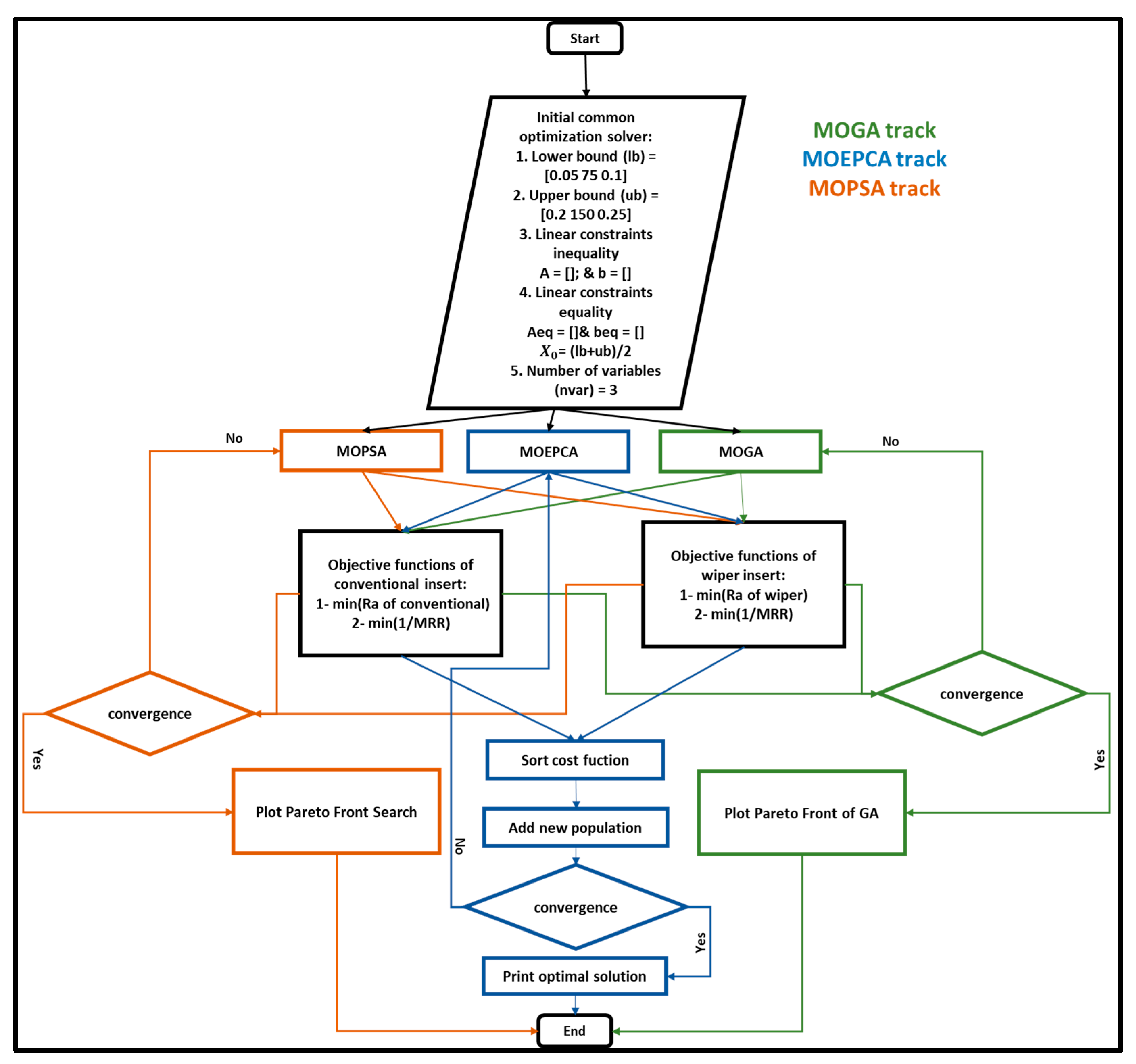Materials 15 02106 g002 550