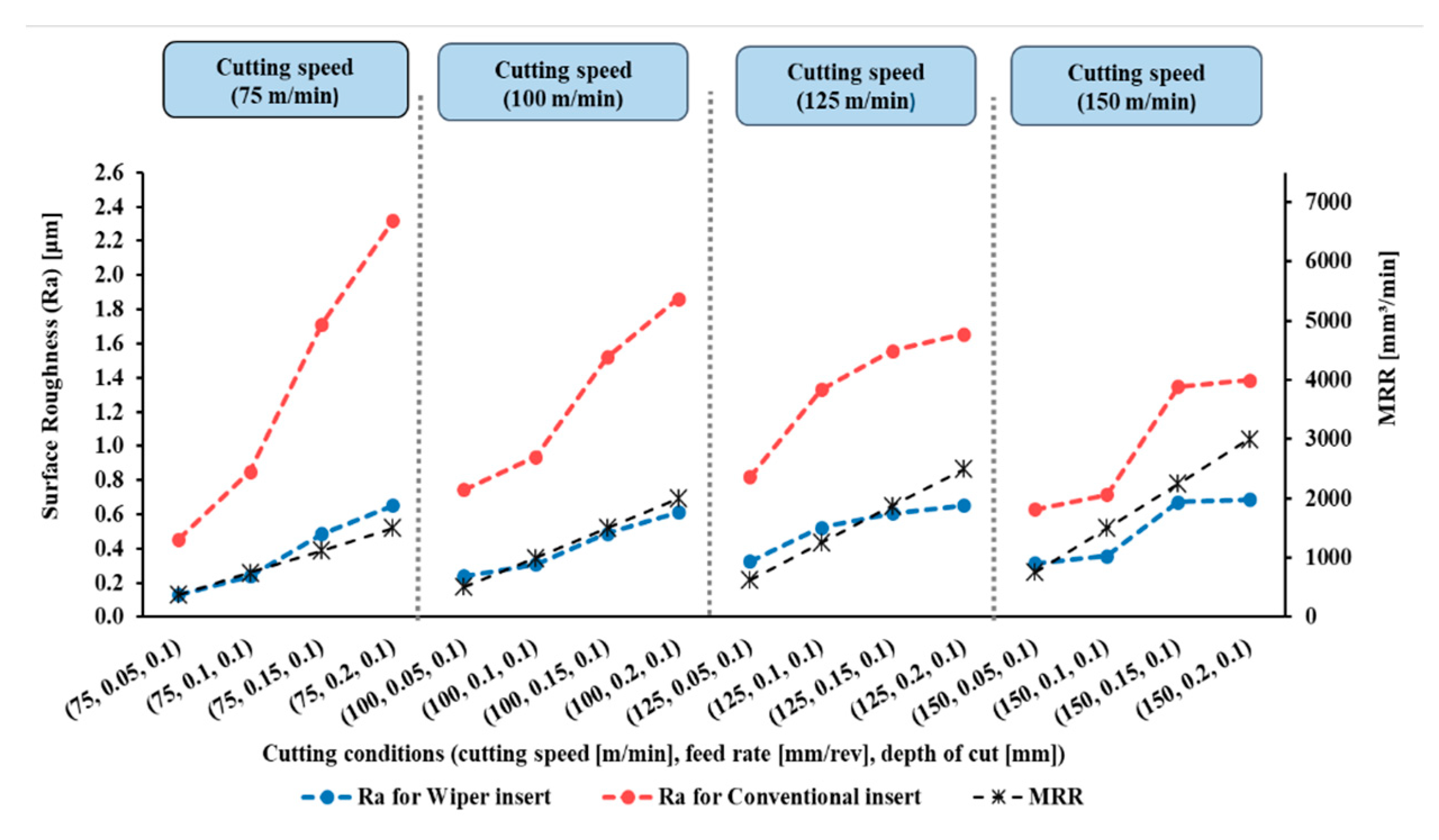Materials 15 02106 g004 550