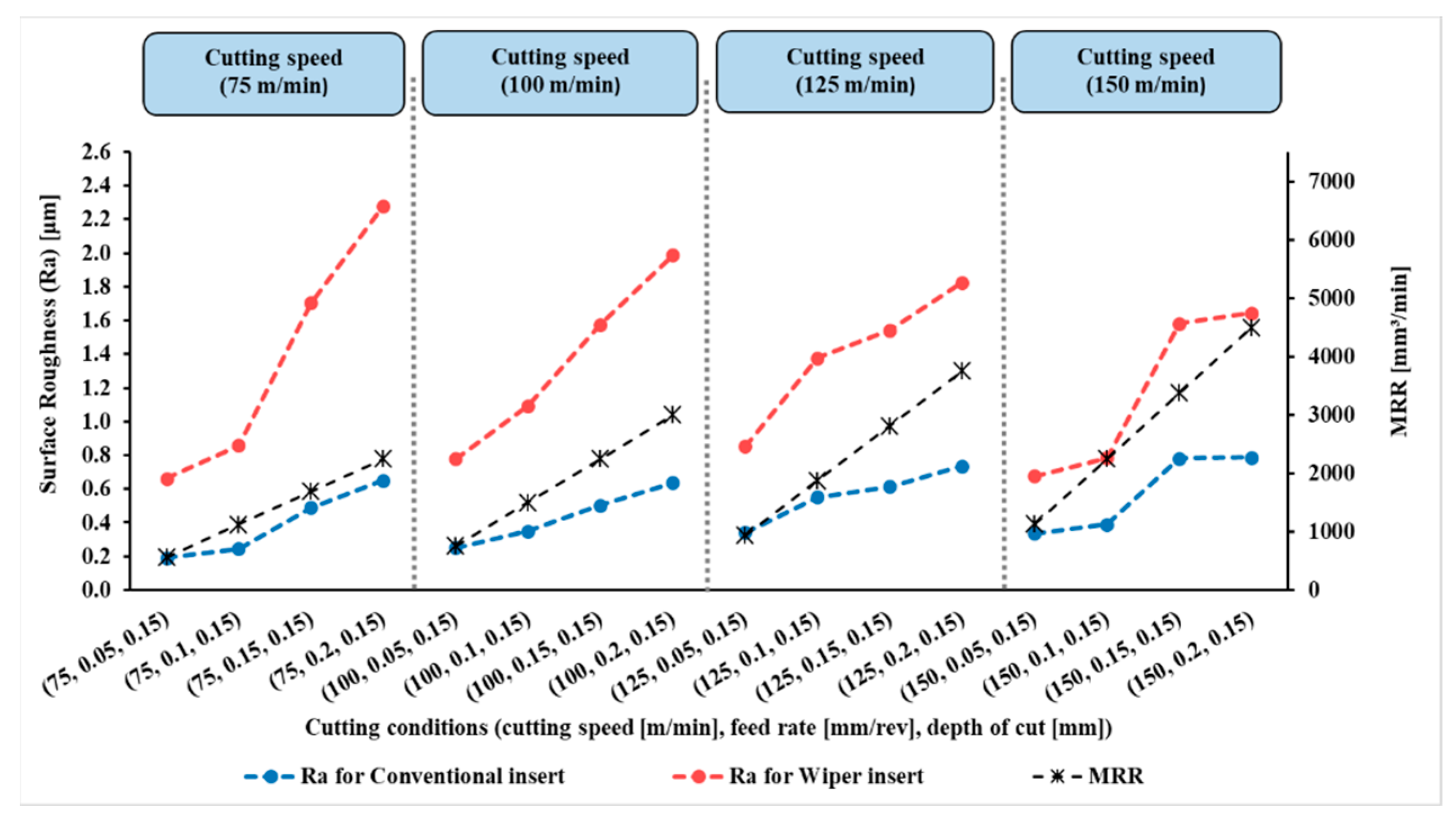 Materials 15 02106 g005 550