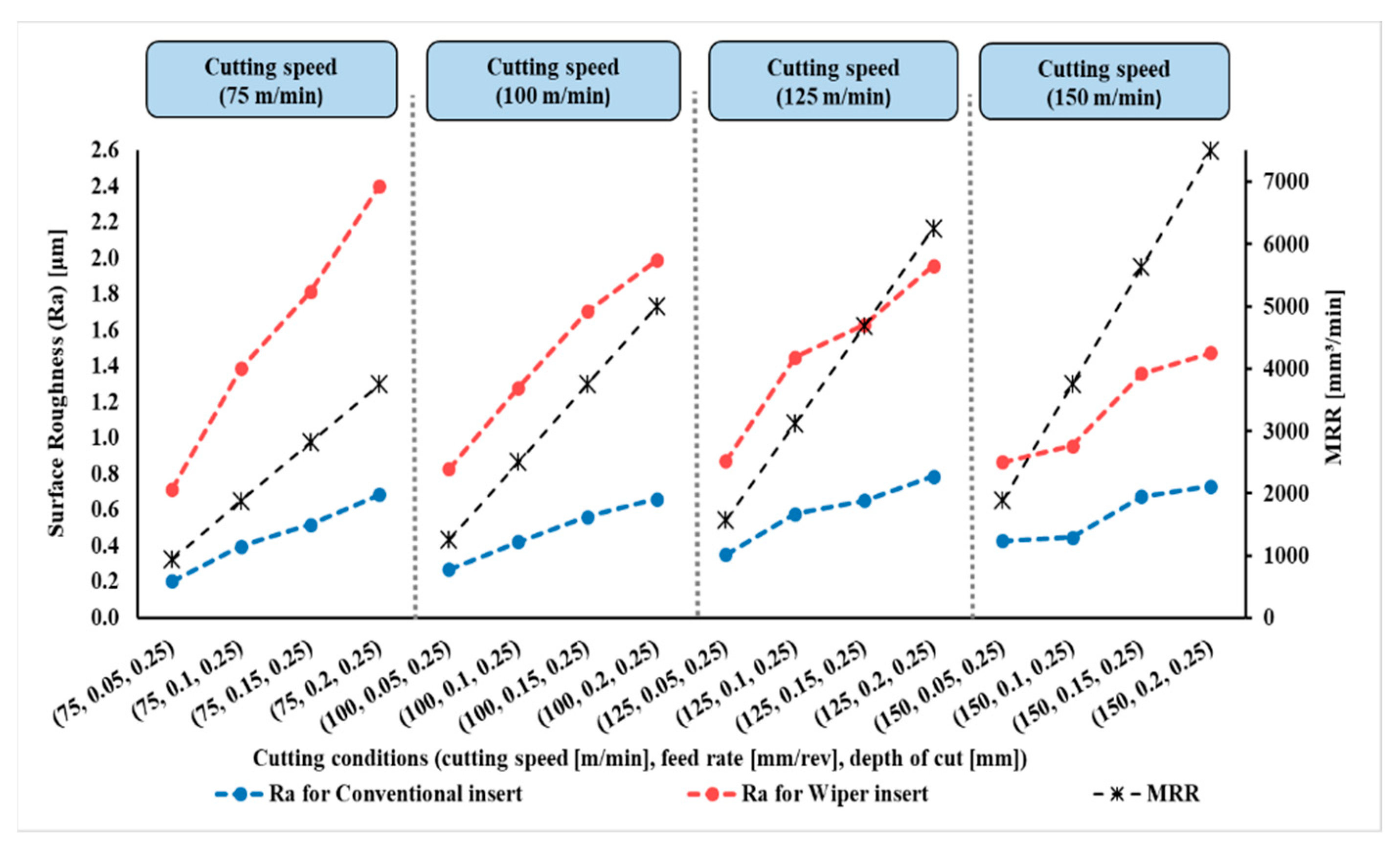 Materials 15 02106 g007 550
