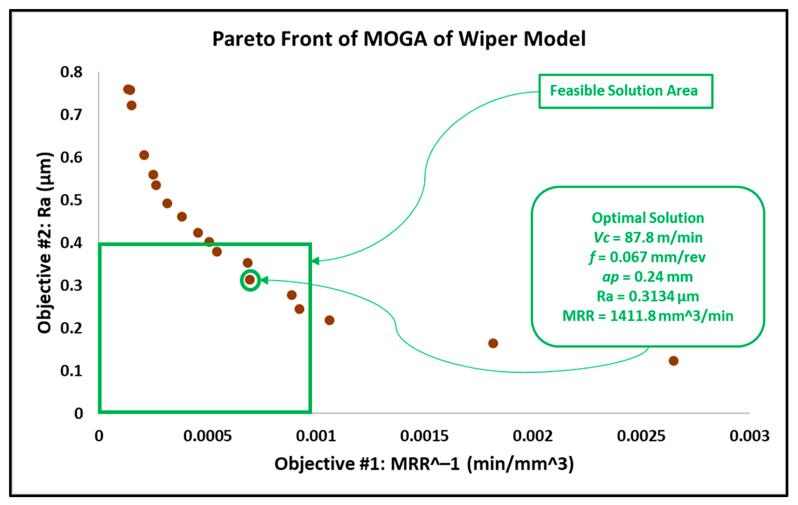 Materials 15 02106 g008 550