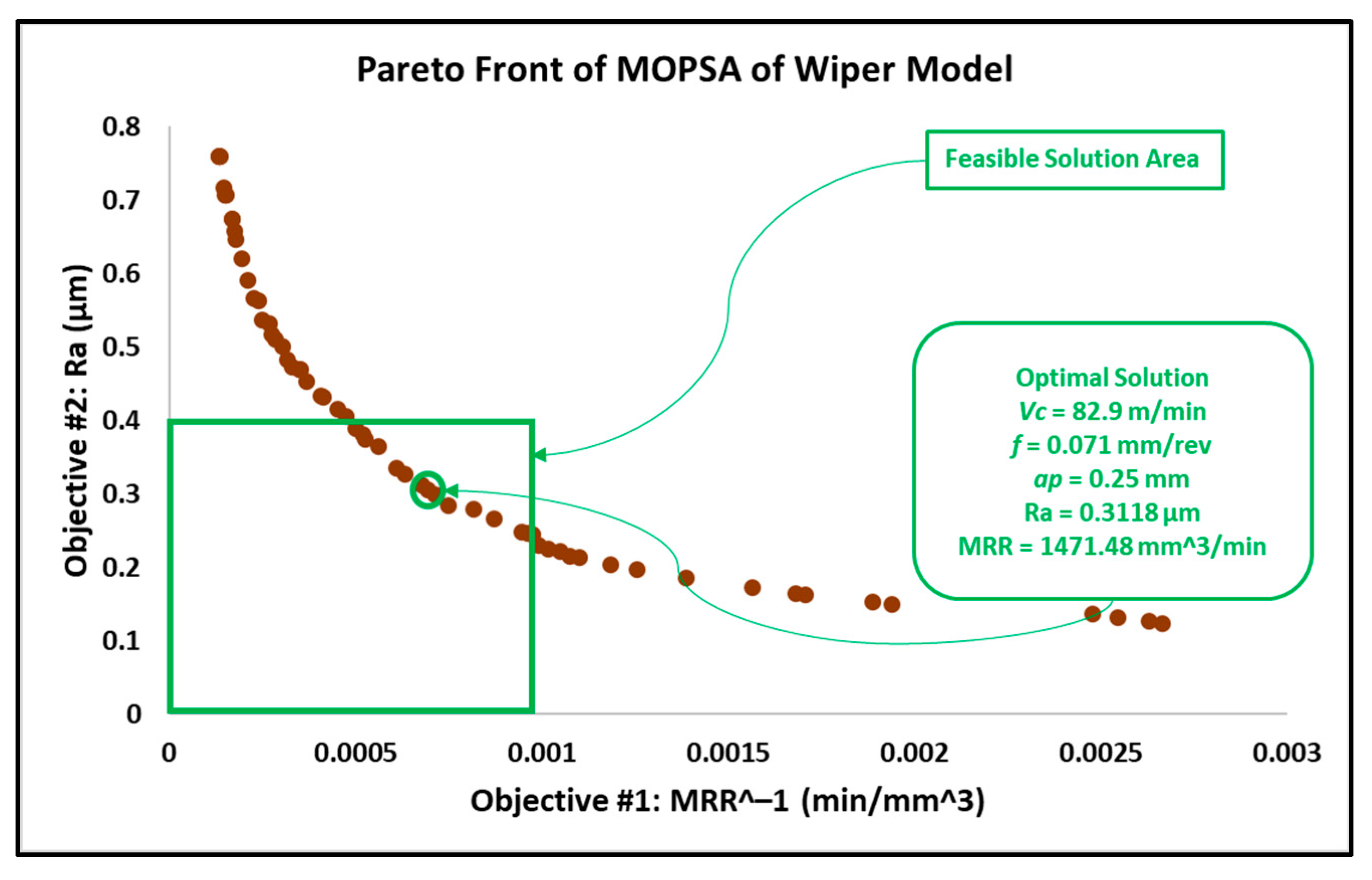 Materials 15 02106 g009 550