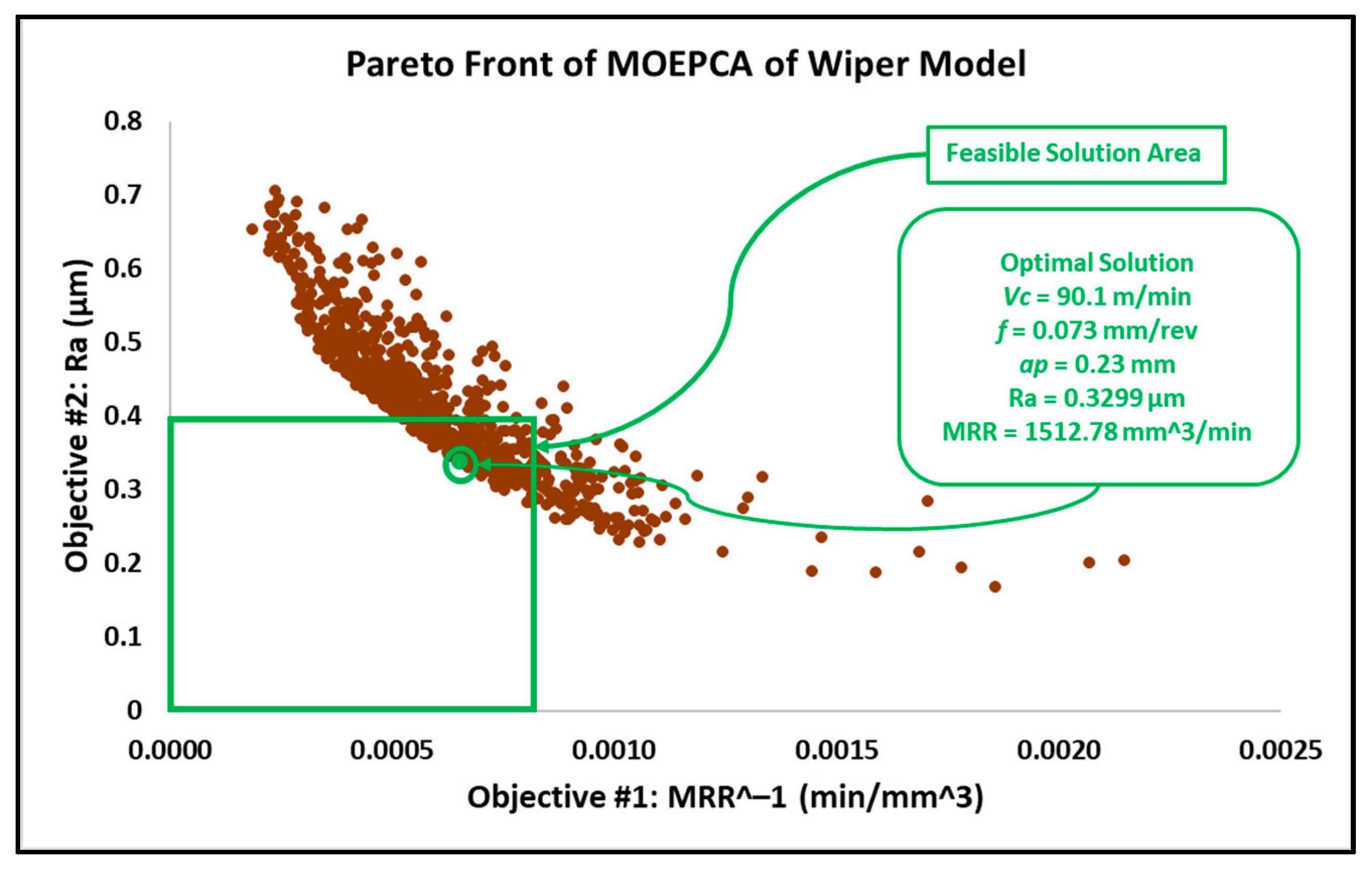 Materials 15 02106 g010 550