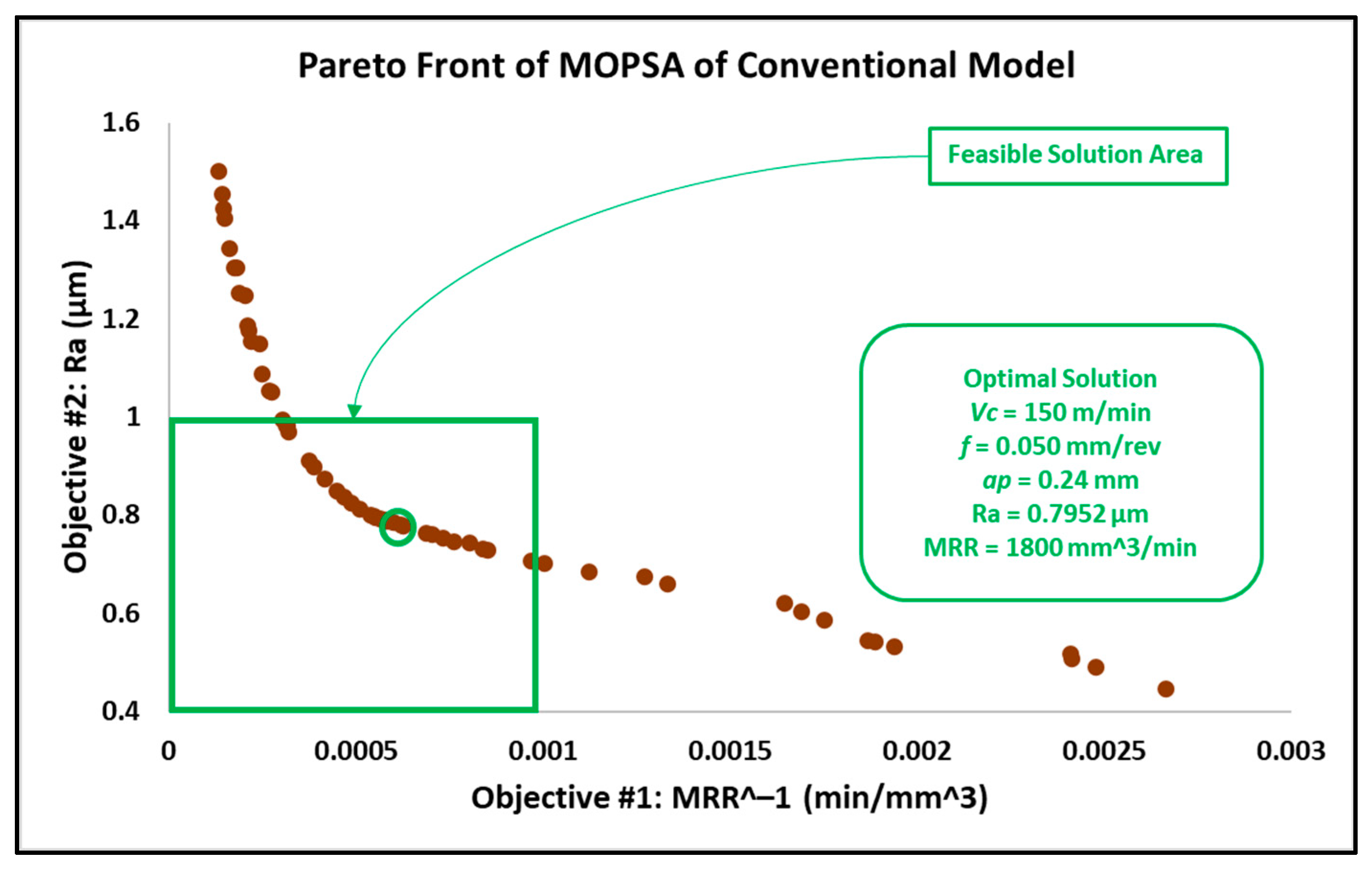 Materials 15 02106 g012 550