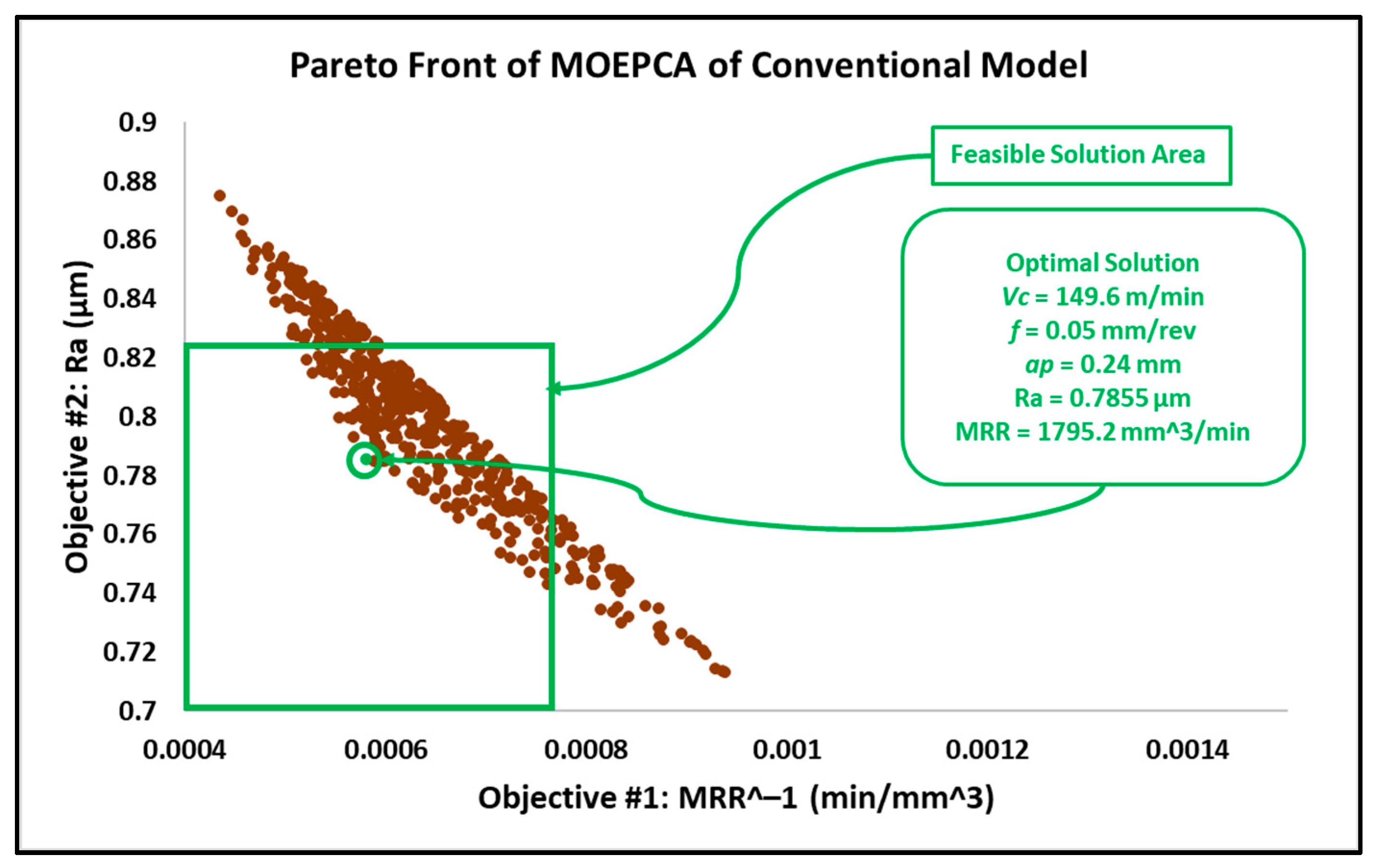 Materials 15 02106 g013 550
