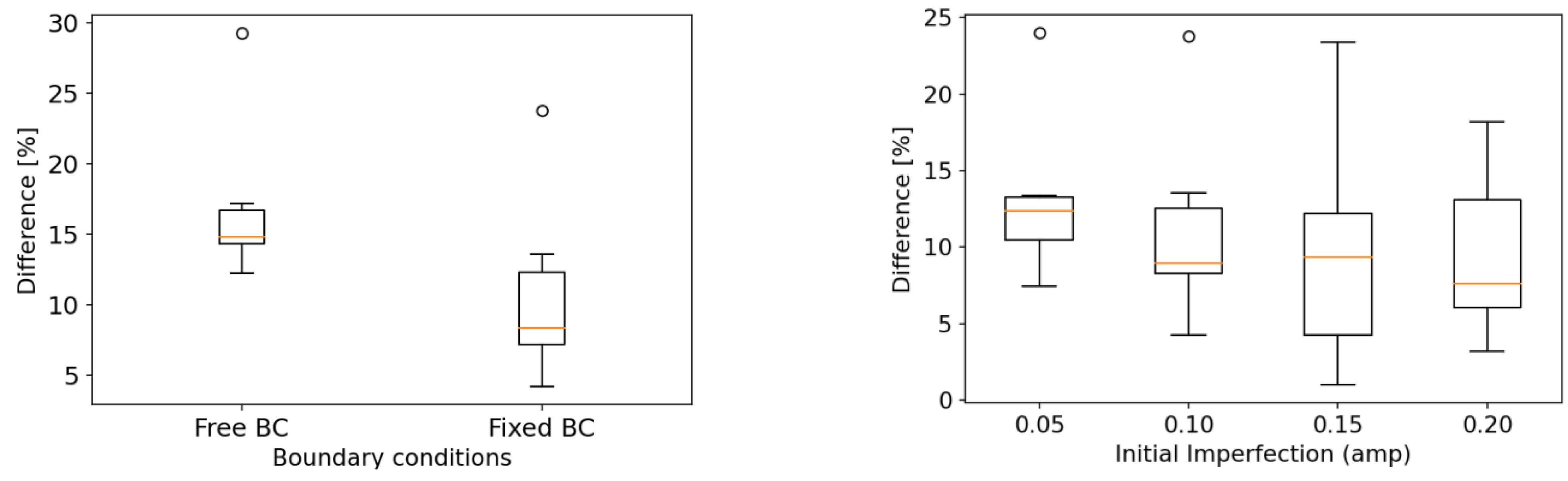 Materials 15 02107 g025a