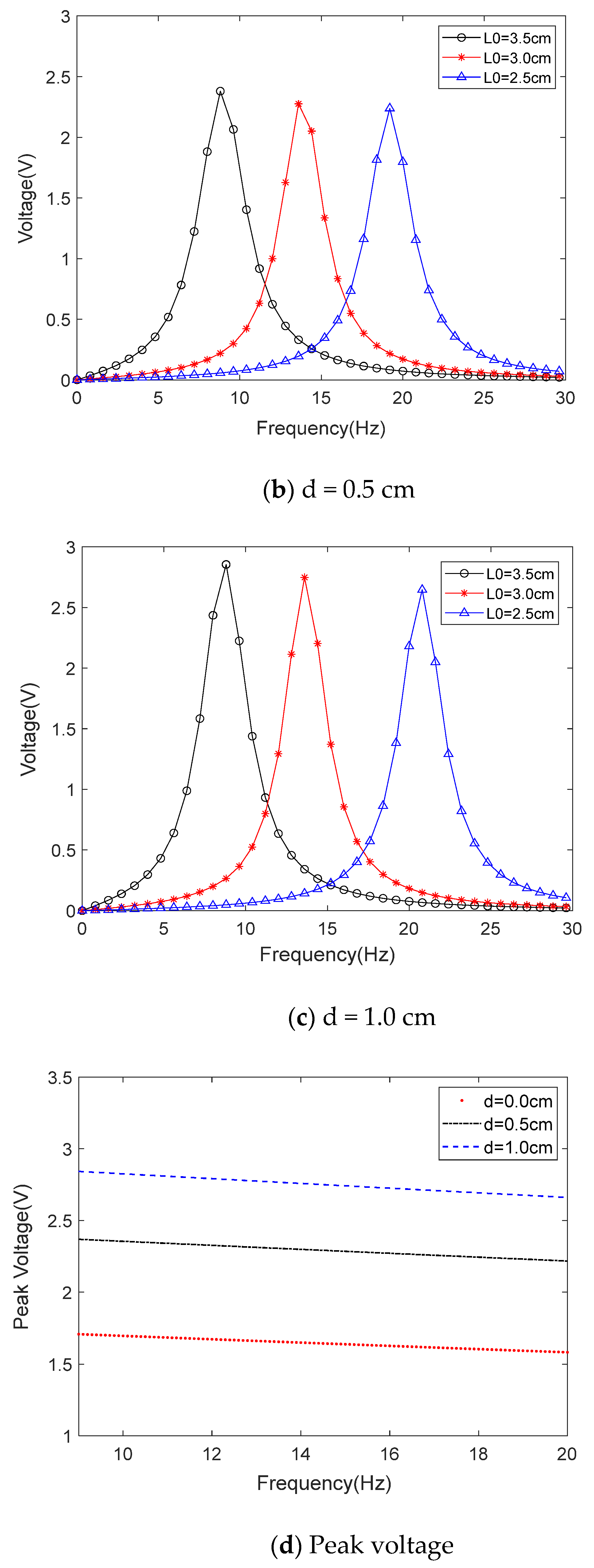 Materials 15 02108 g009b