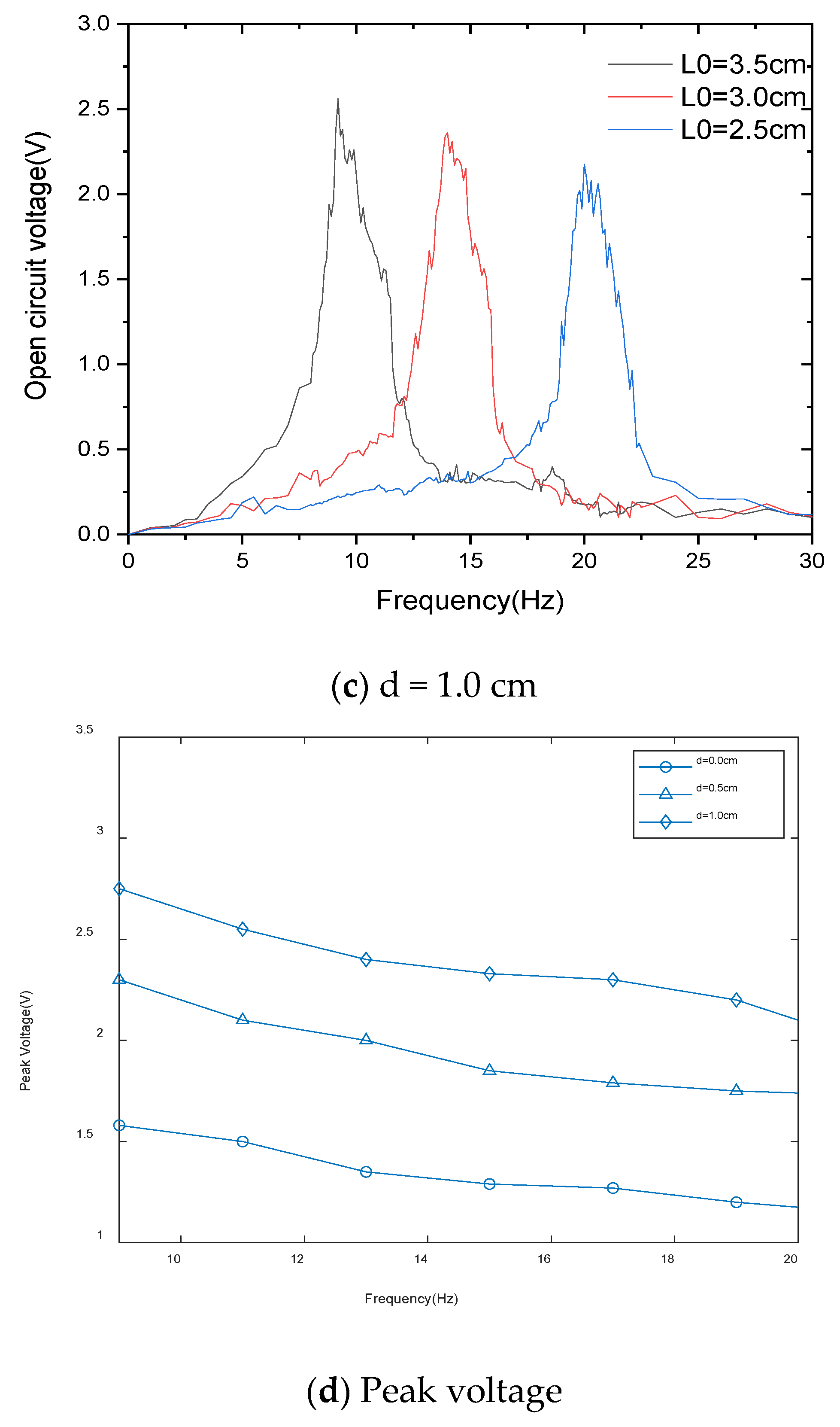 Materials 15 02108 g010b