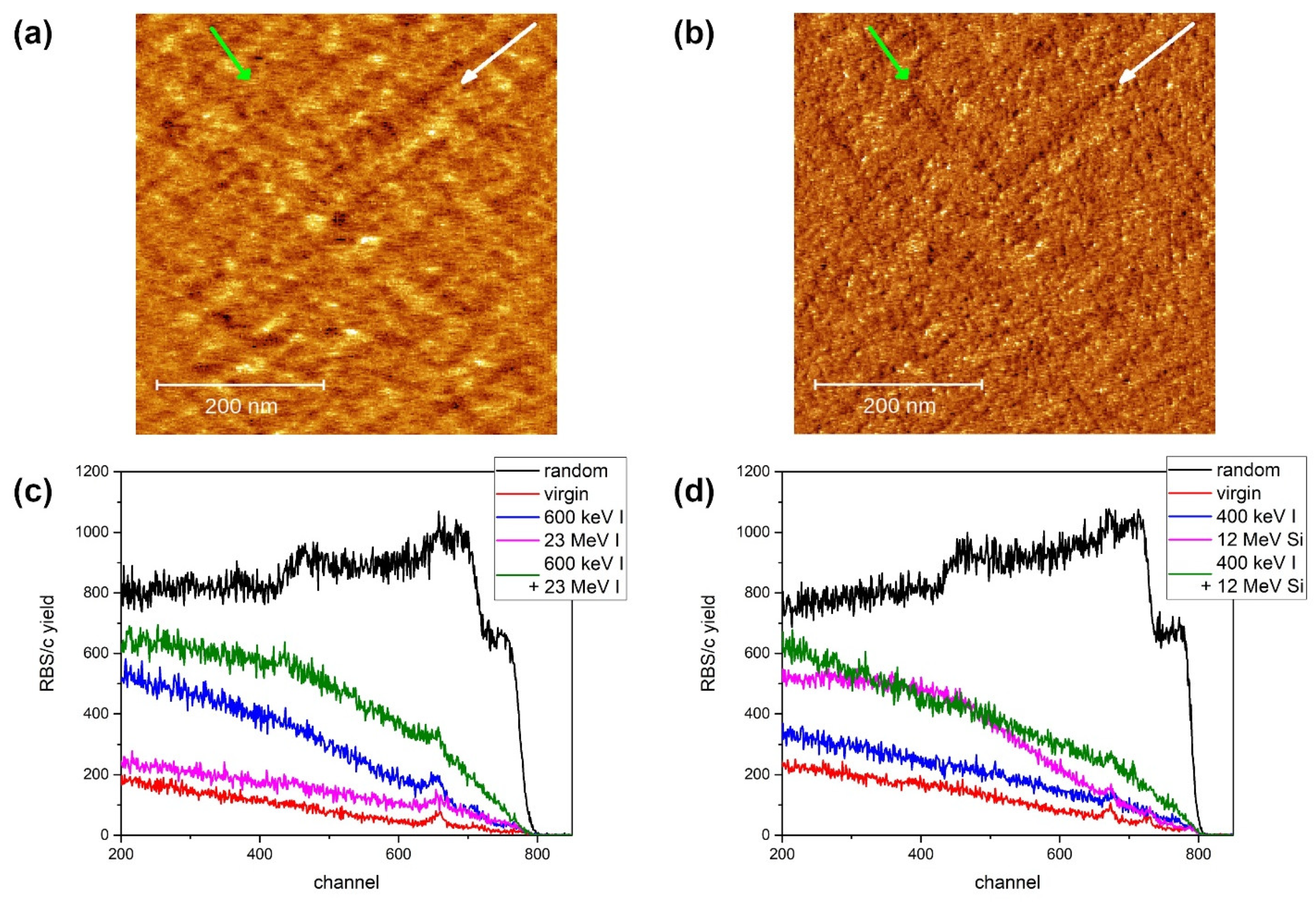 Materials 15 02110 g002 550