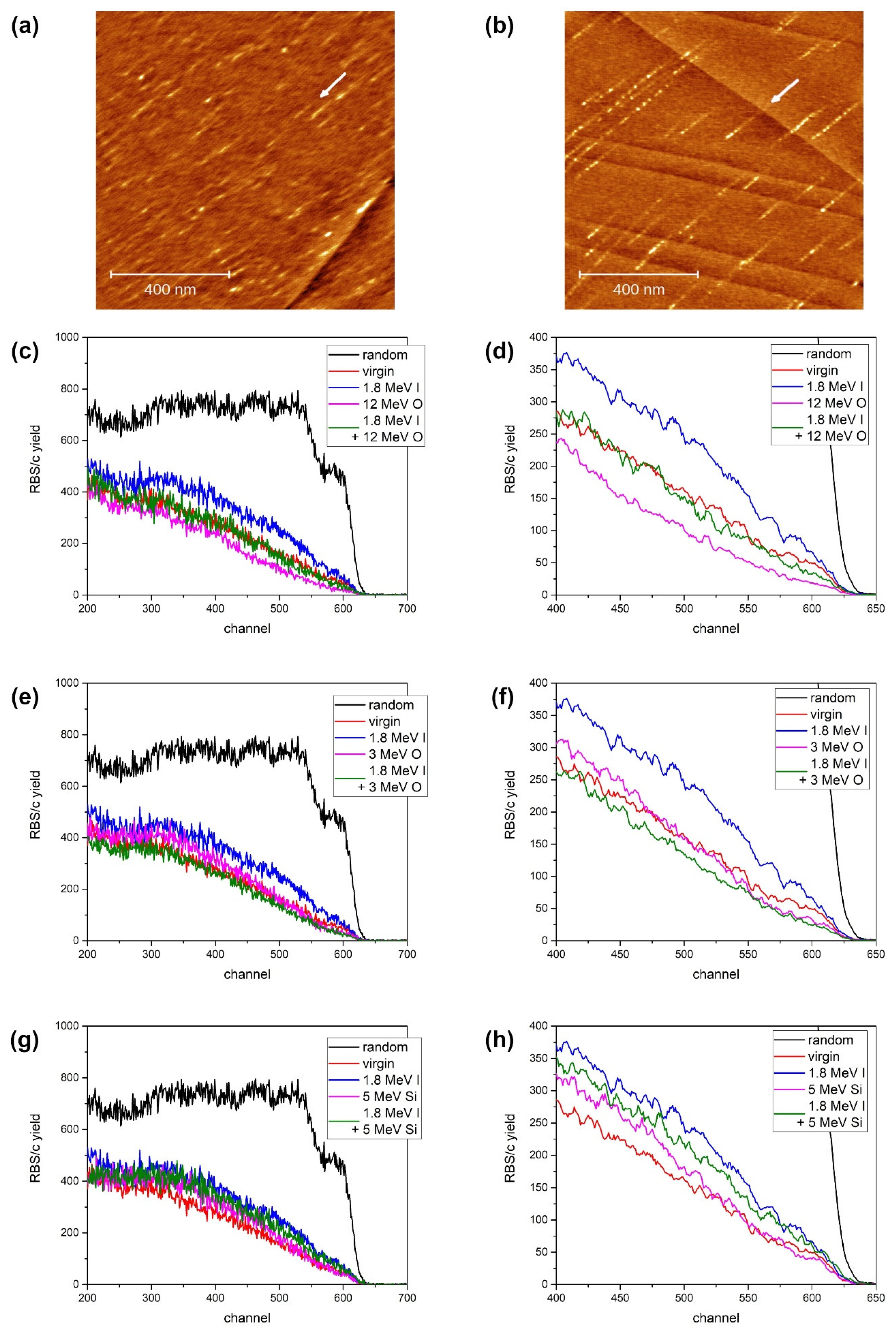 Materials 15 02110 g003 550
