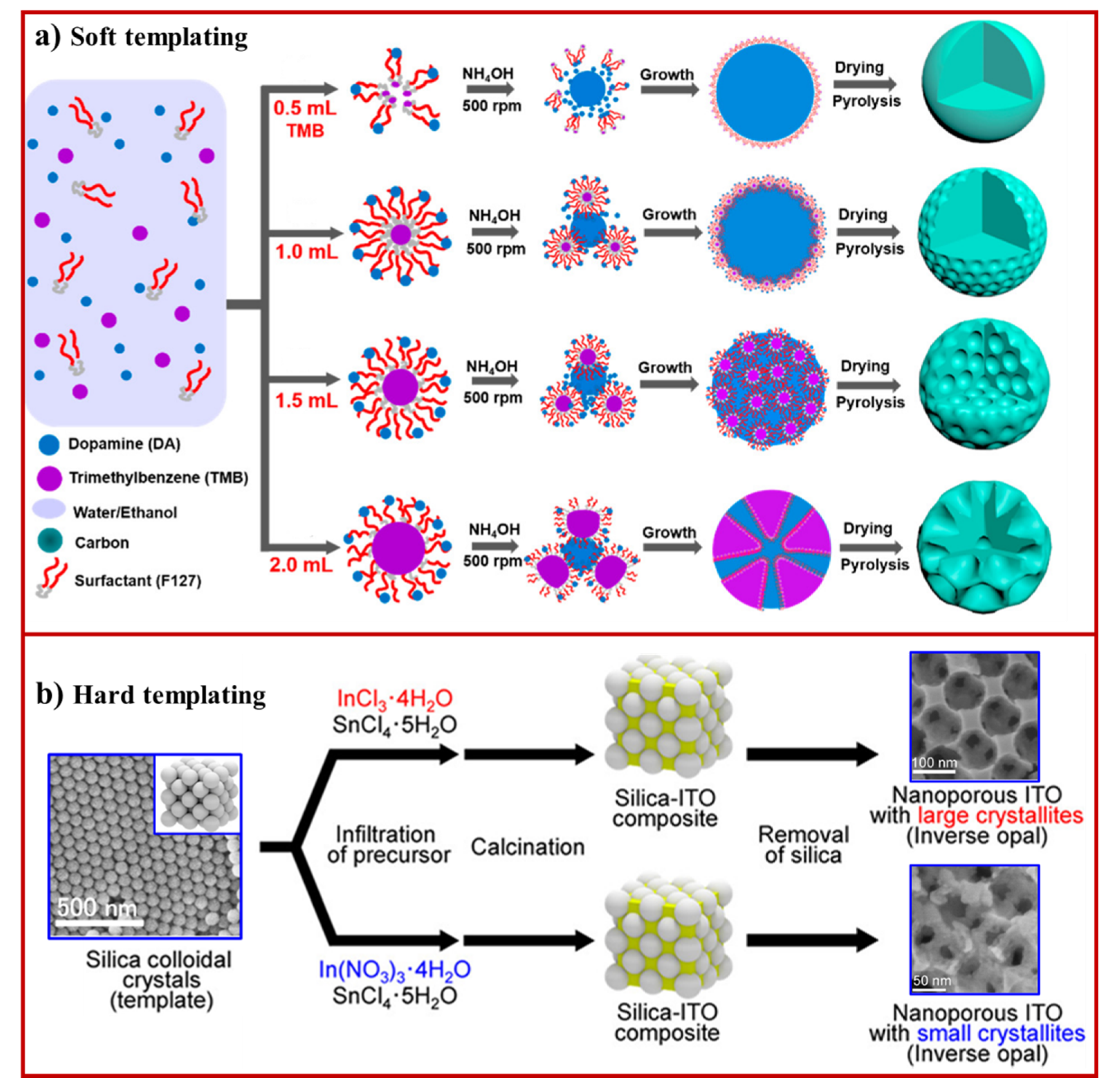Materials 15 02111 g003