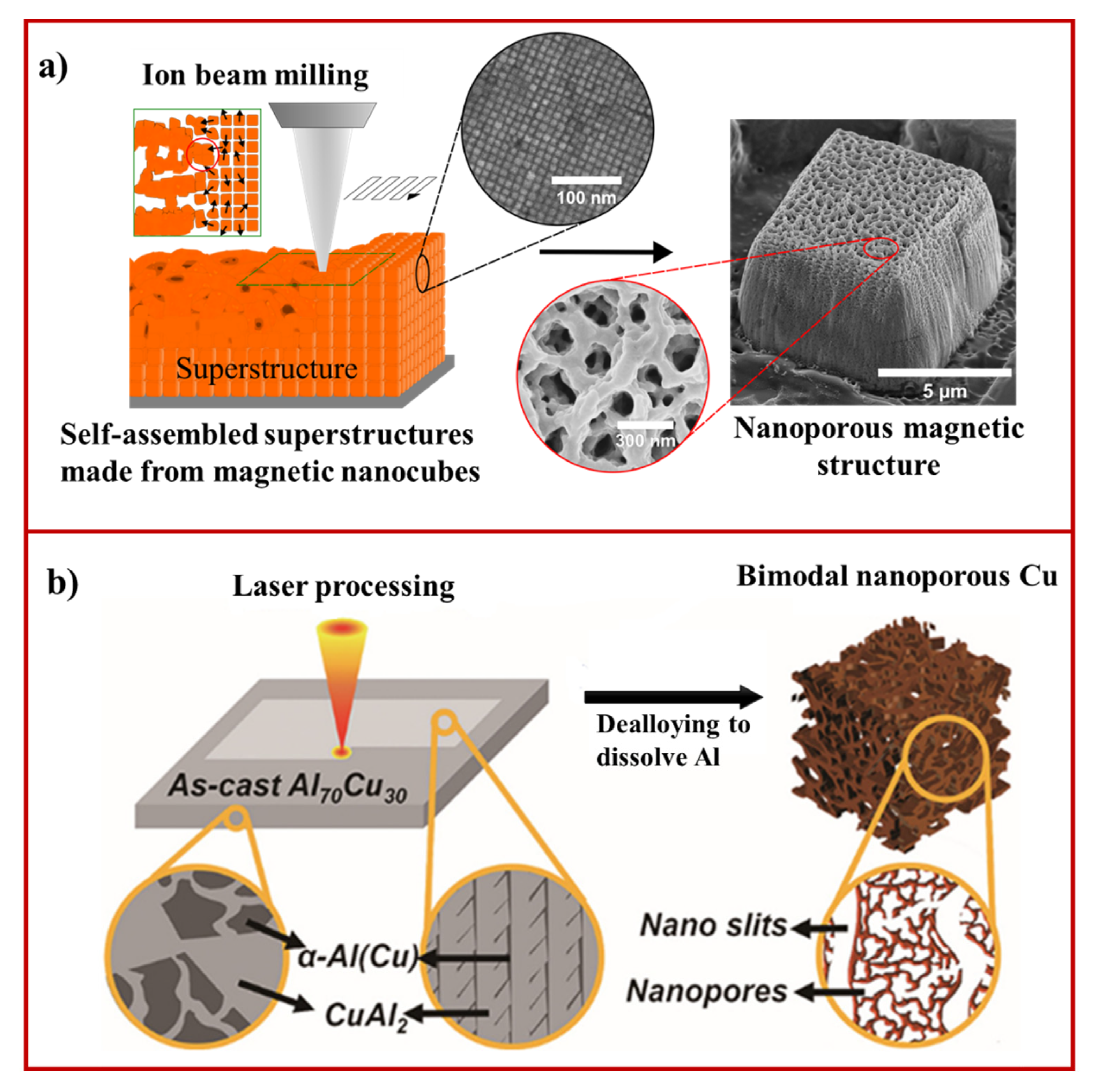 Materials 15 02111 g005