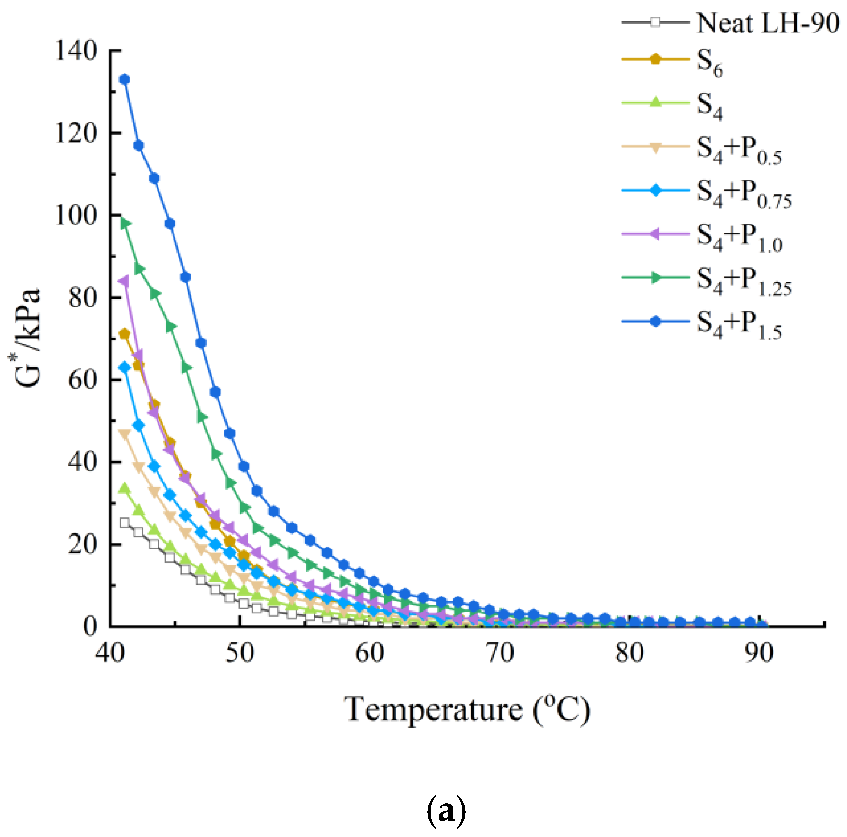 Materials 15 02112 g002a 550