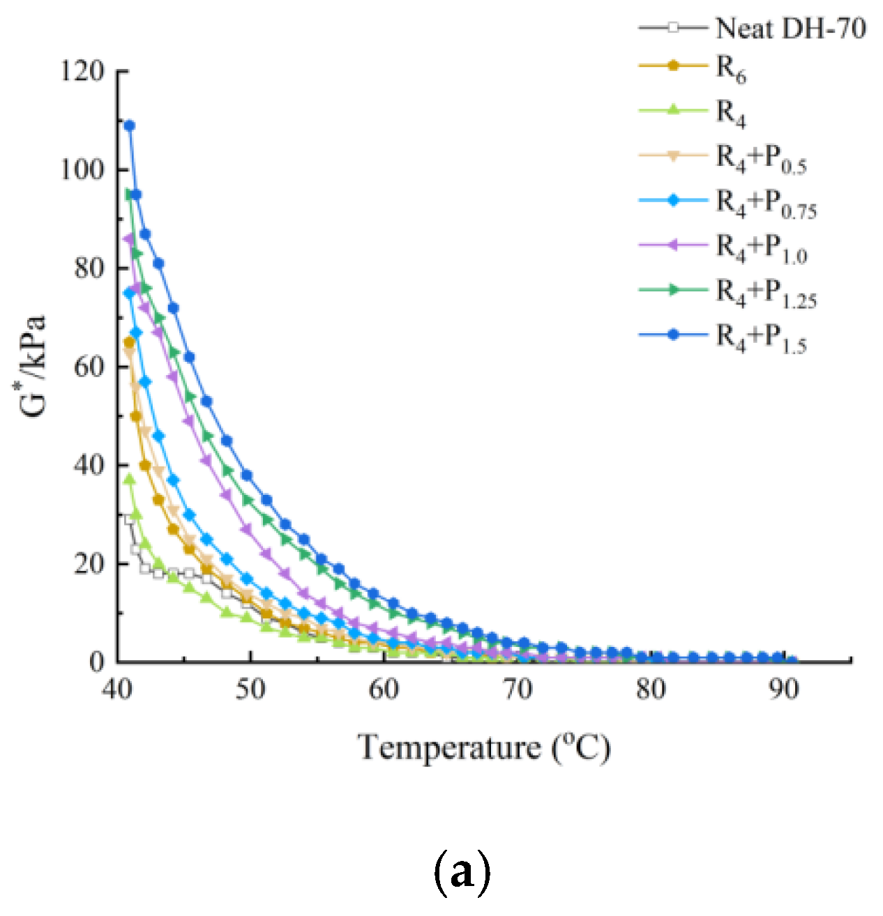 Materials 15 02112 g003a 550