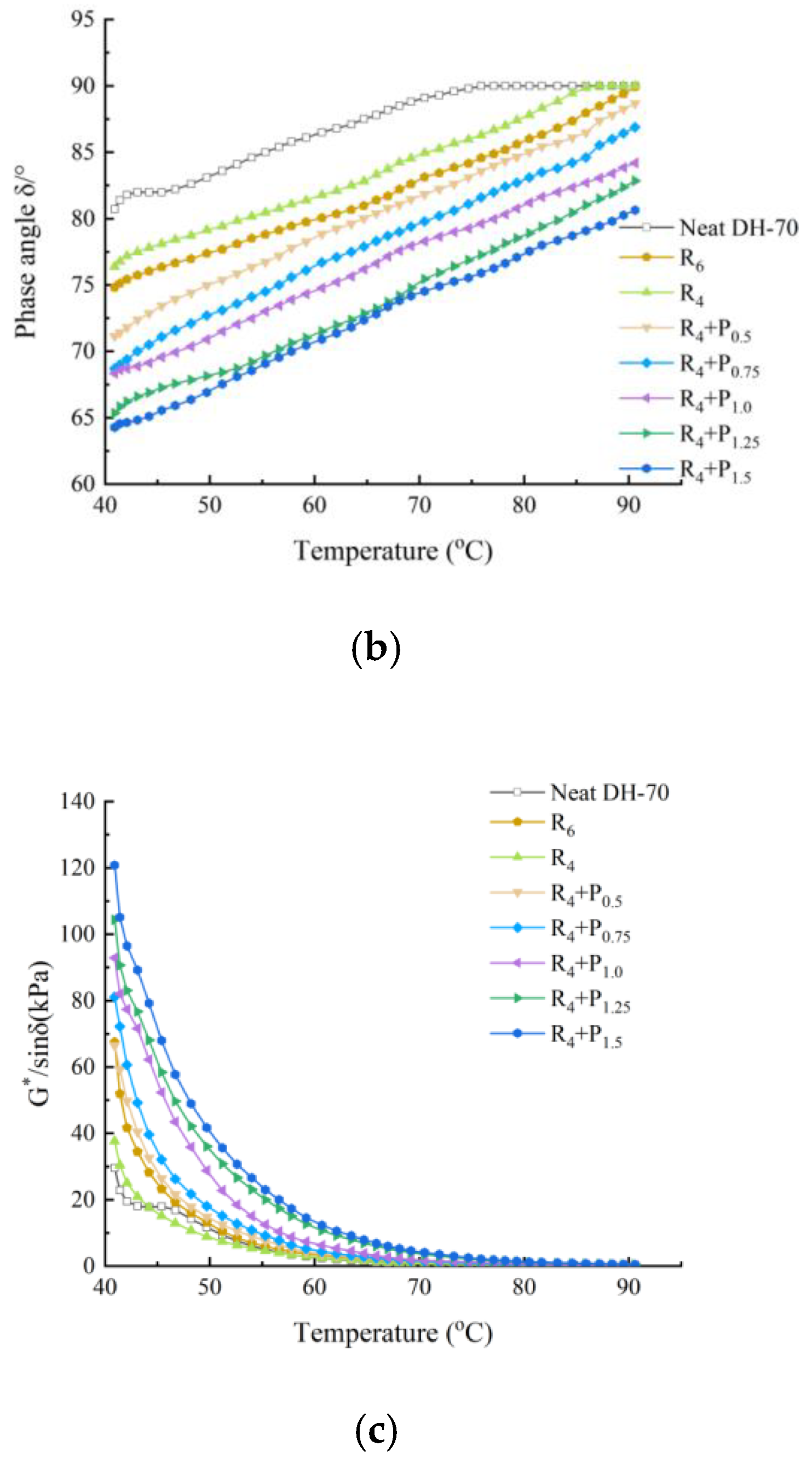 Materials 15 02112 g003b 550