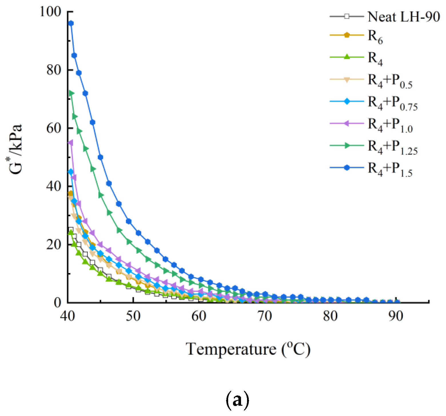 Materials 15 02112 g004a 550