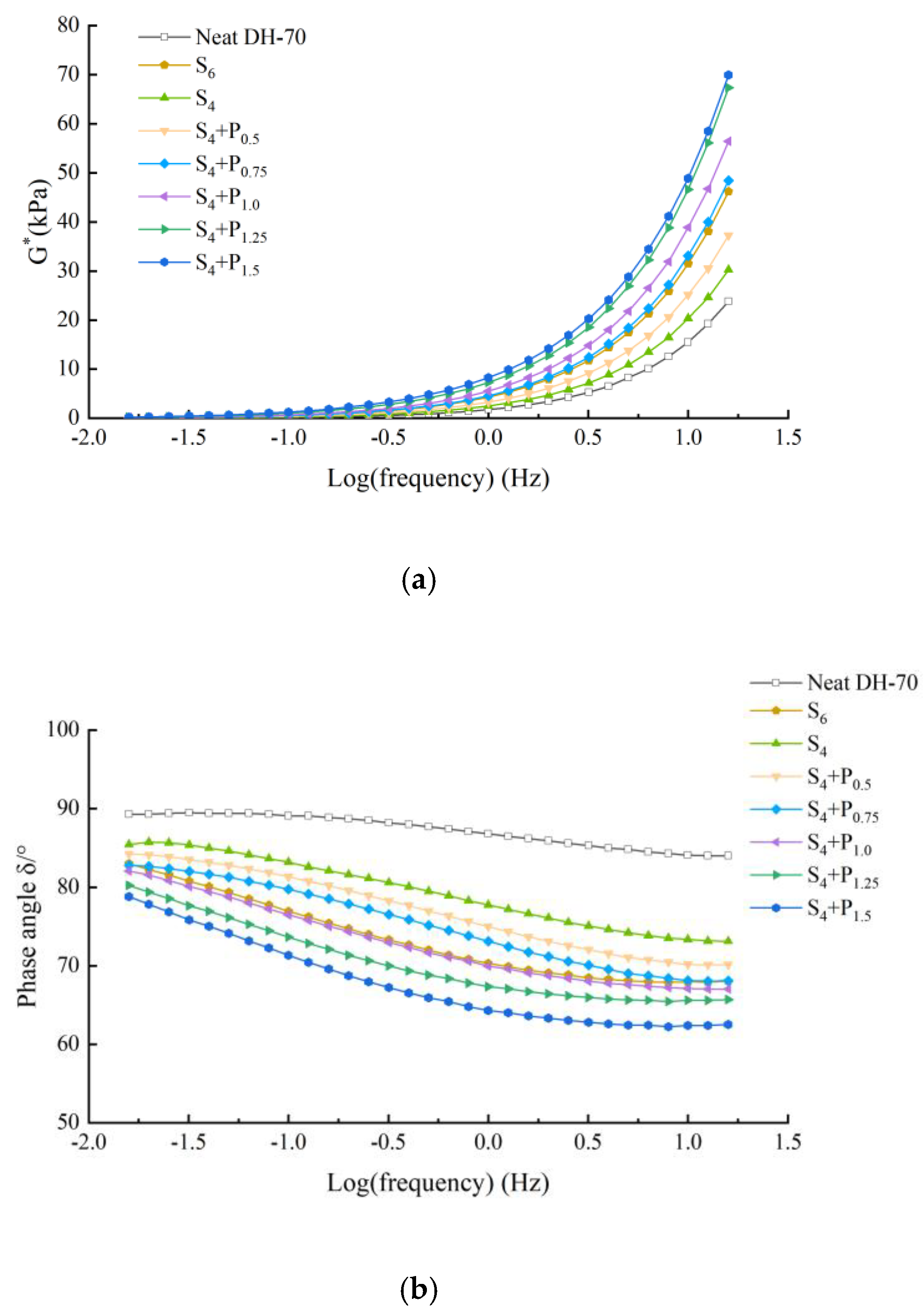 Materials 15 02112 g005 550