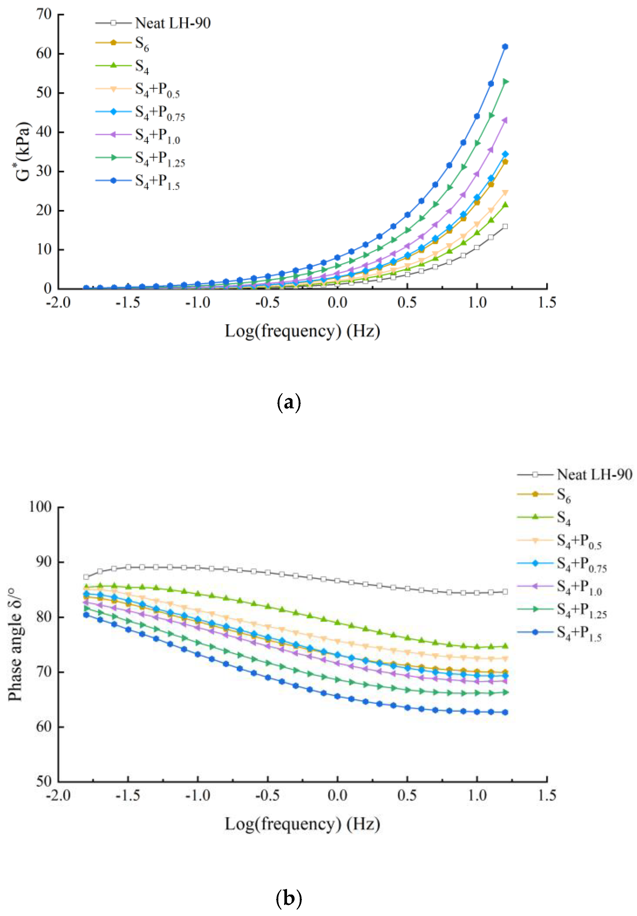 Materials 15 02112 g006 550