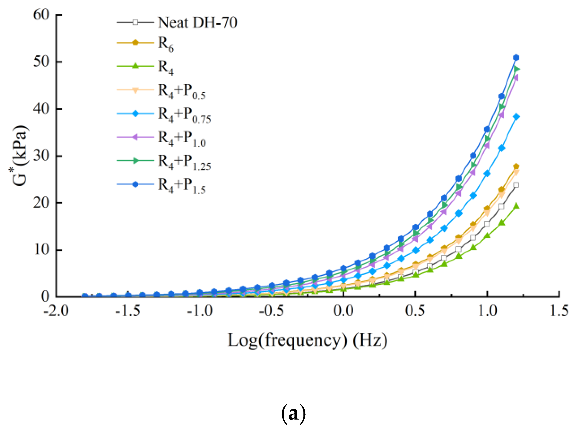 Materials 15 02112 g007a 550