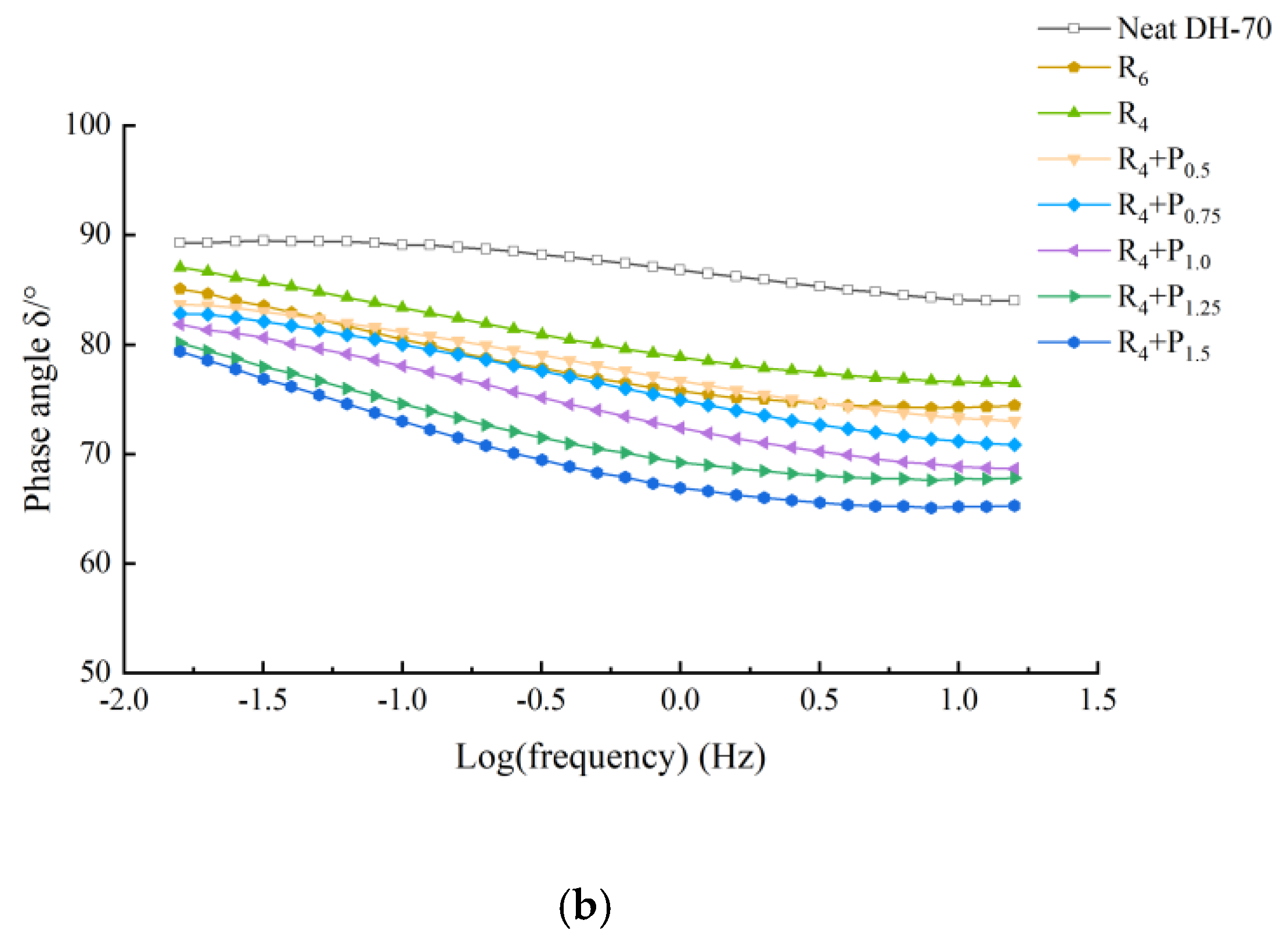 Materials 15 02112 g007b 550