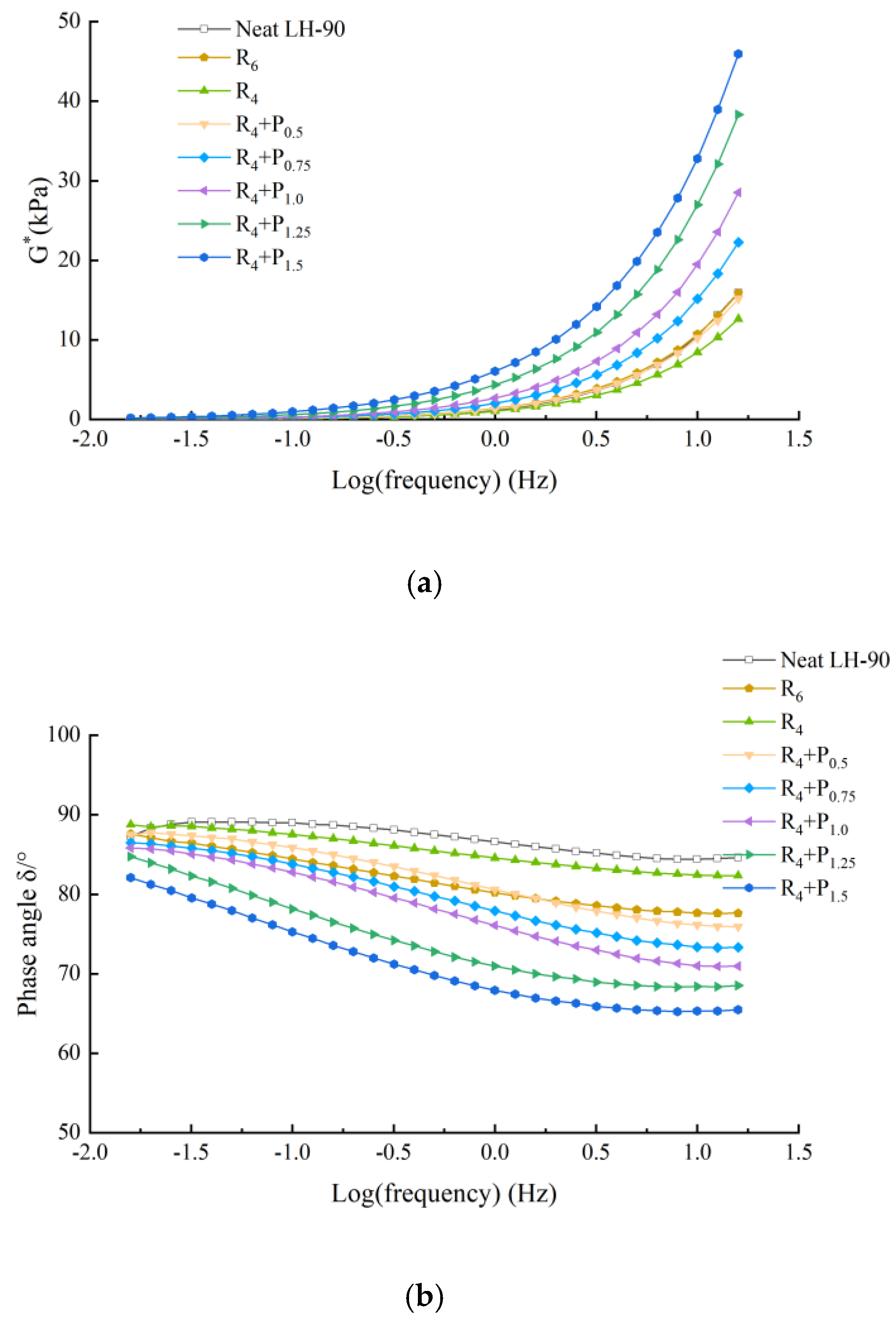Materials 15 02112 g008 550