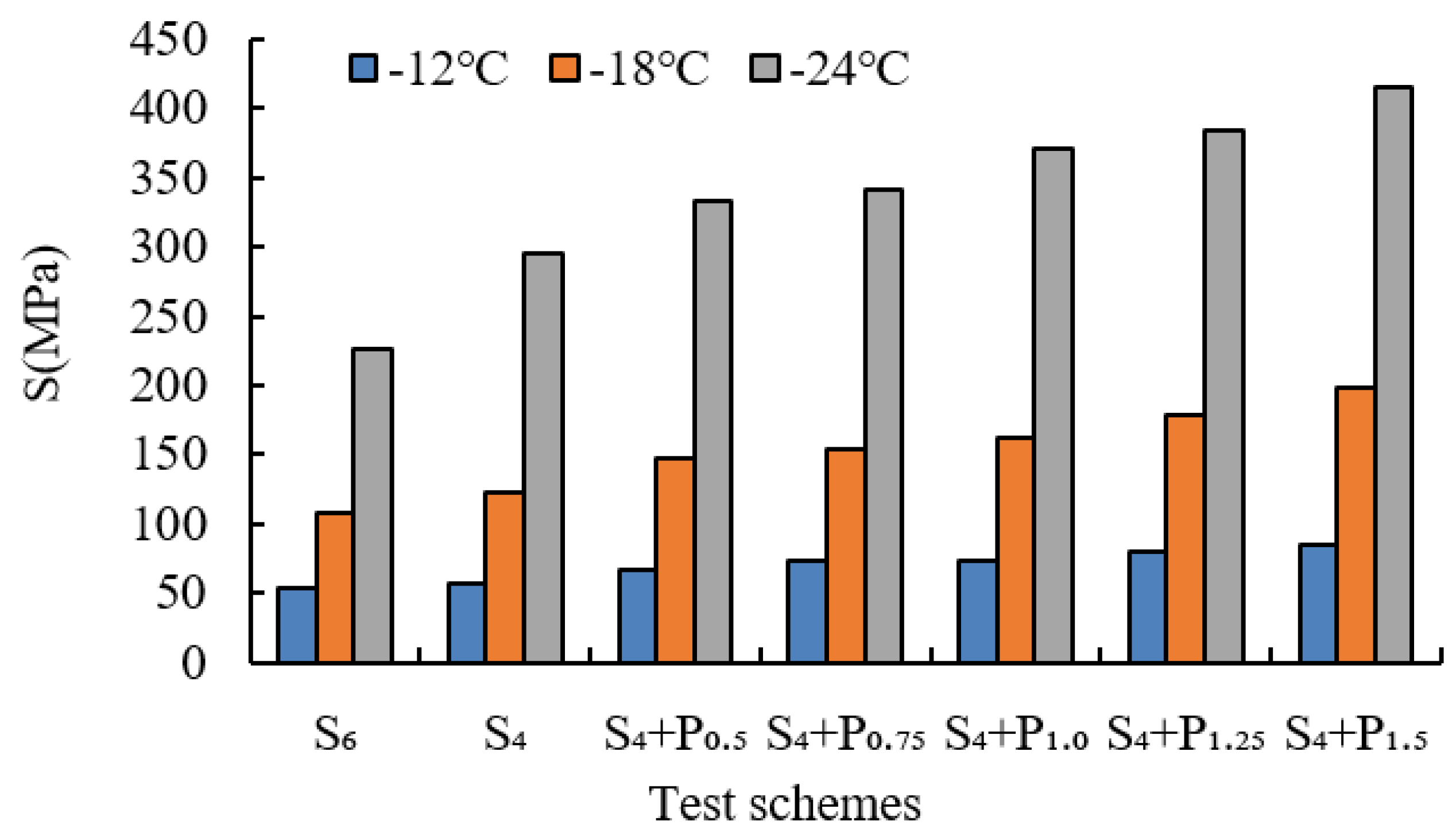 Materials 15 02112 g009 550