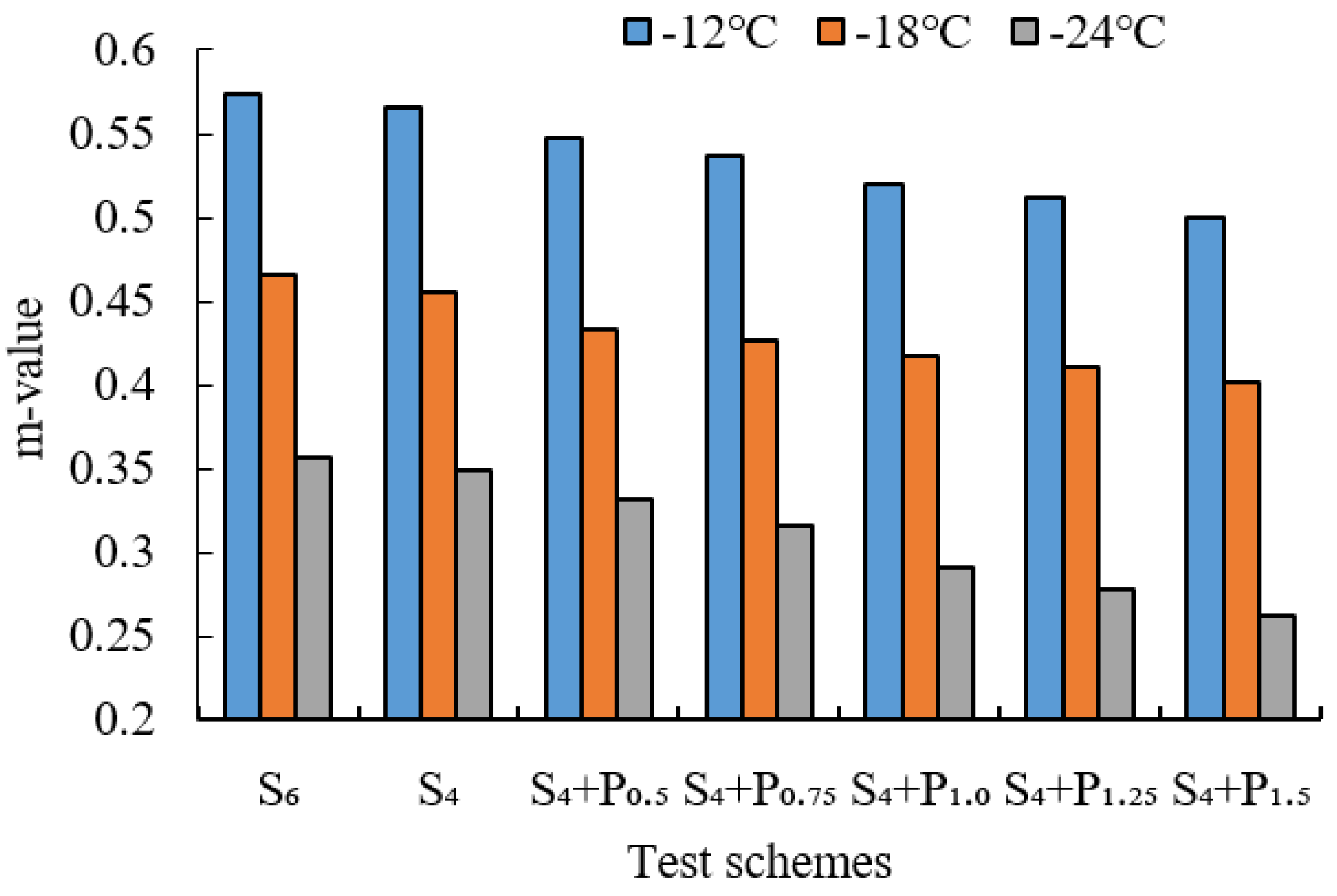 Materials 15 02112 g010 550