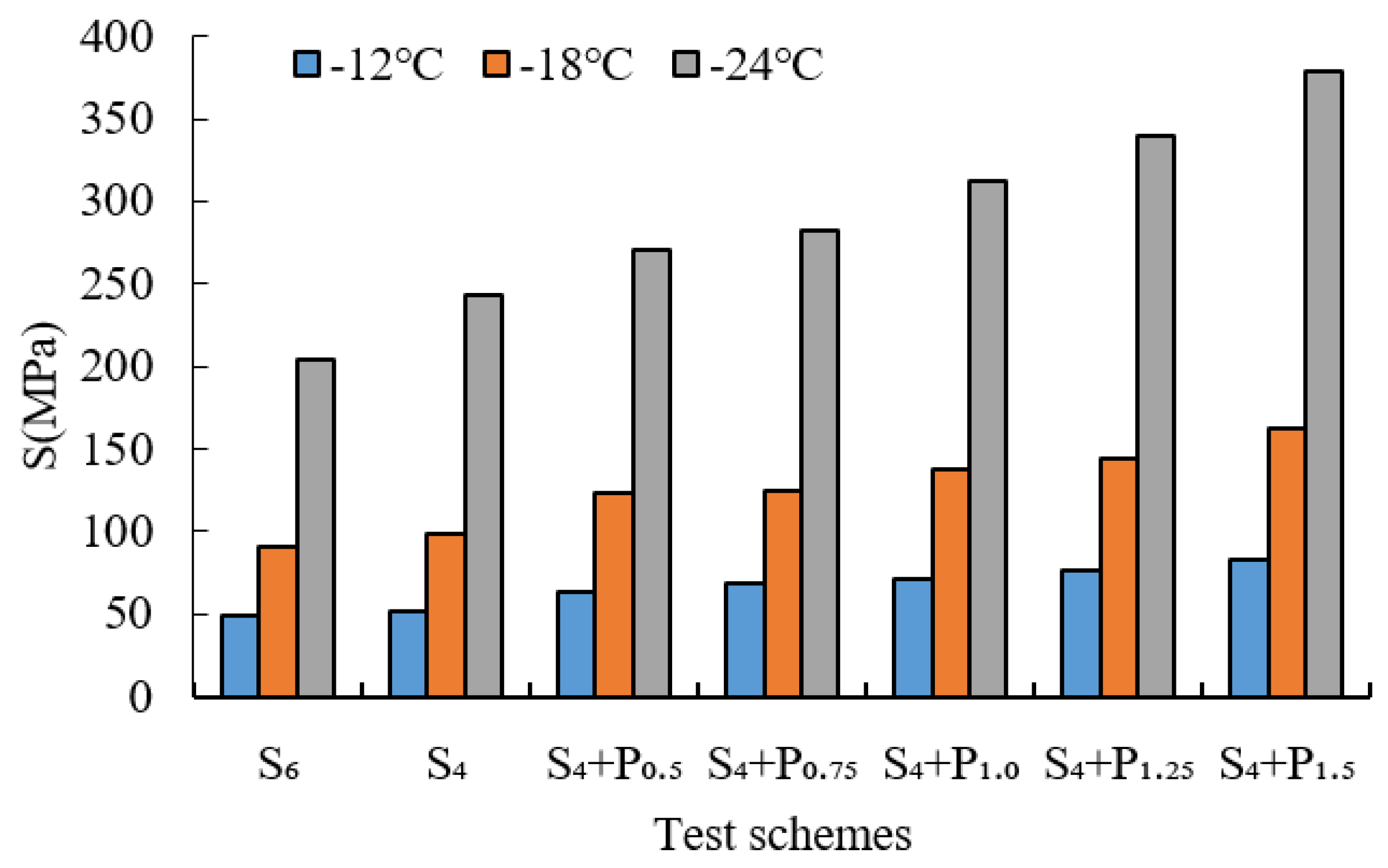 Materials 15 02112 g011 550