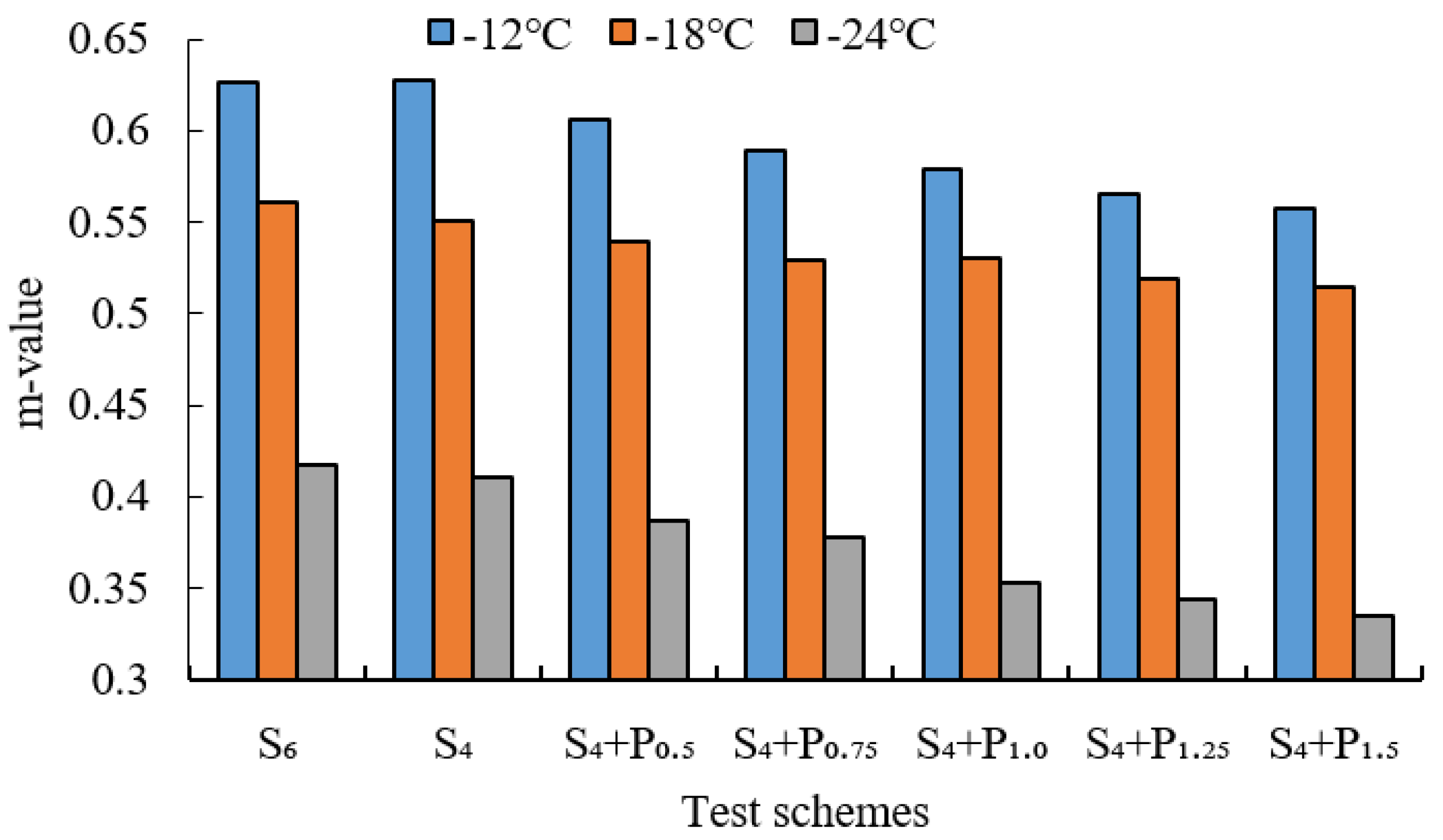 Materials 15 02112 g012 550
