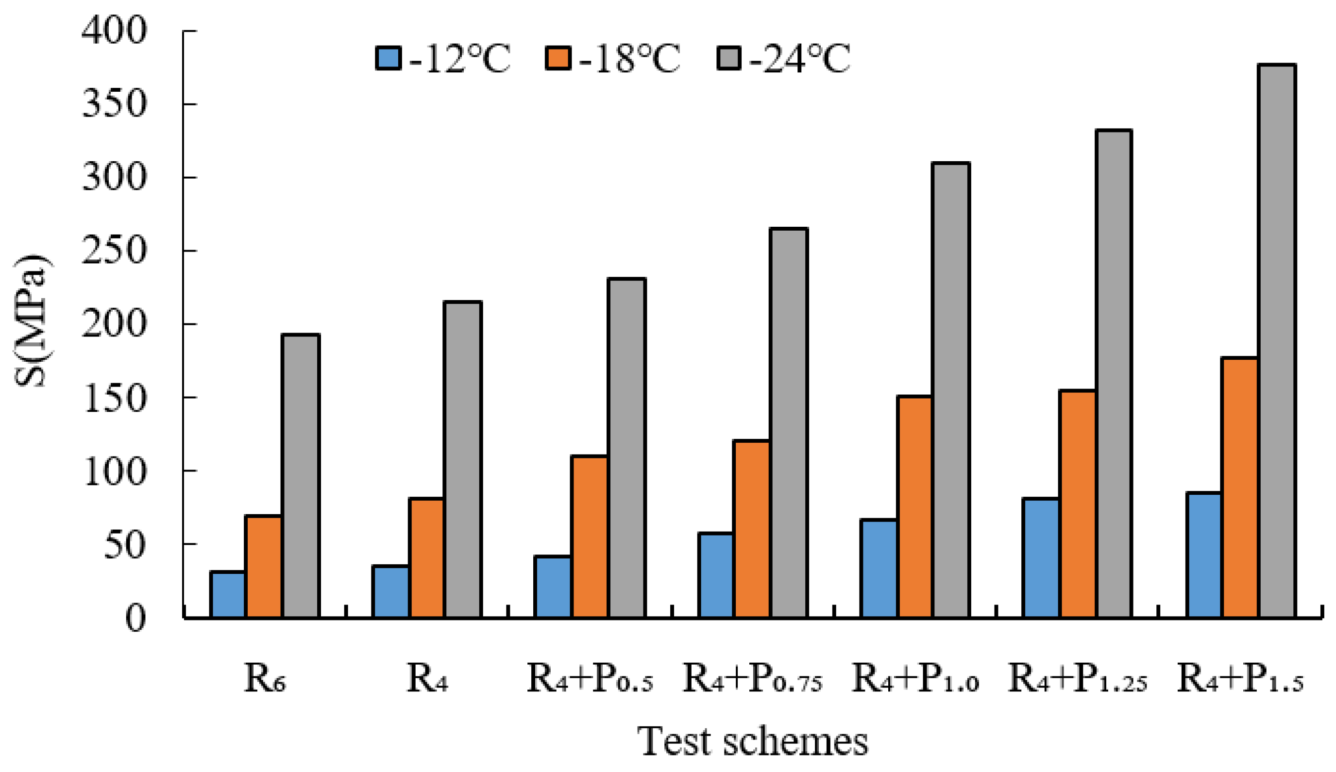 Materials 15 02112 g013 550