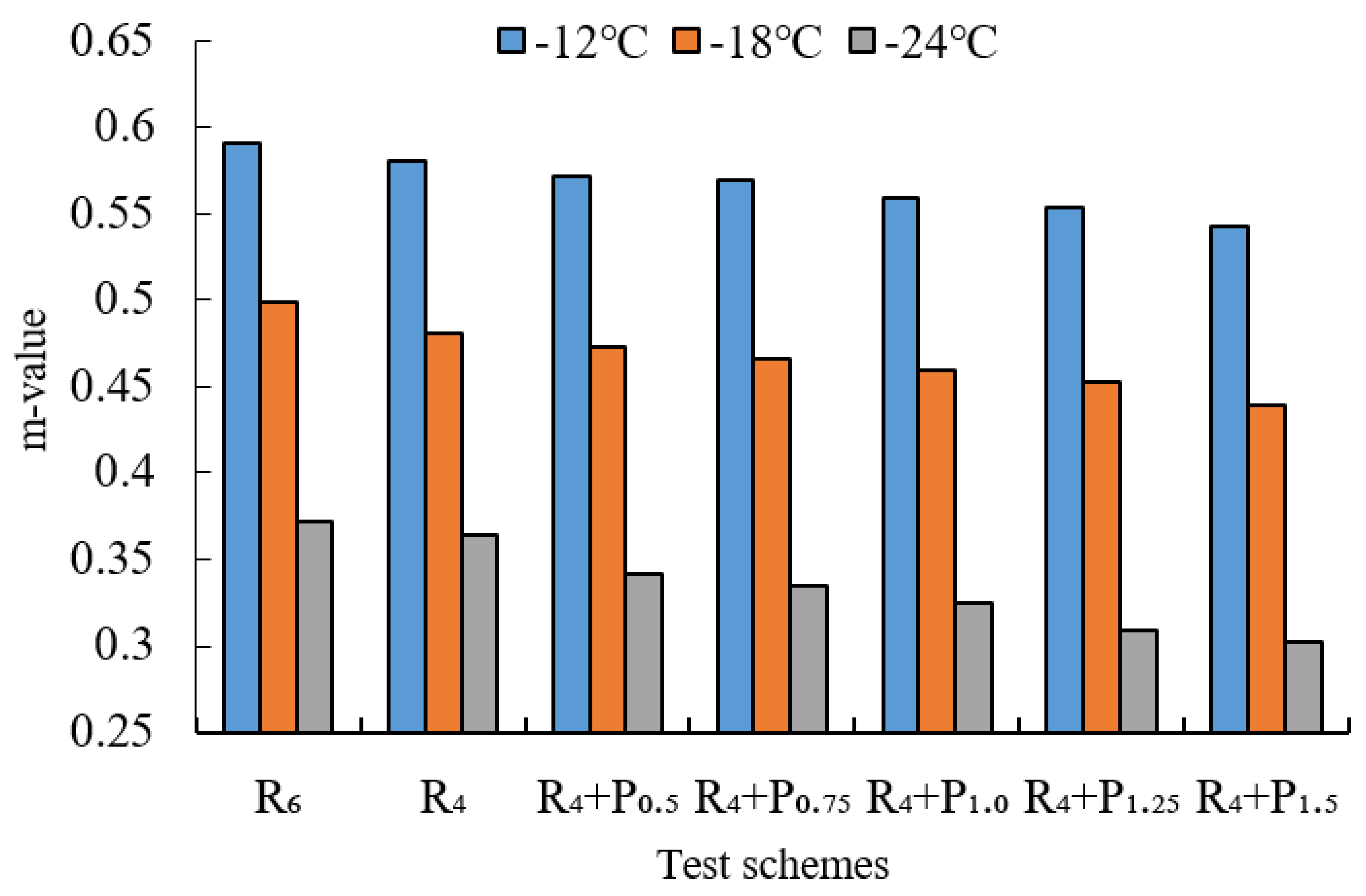 Materials 15 02112 g014 550