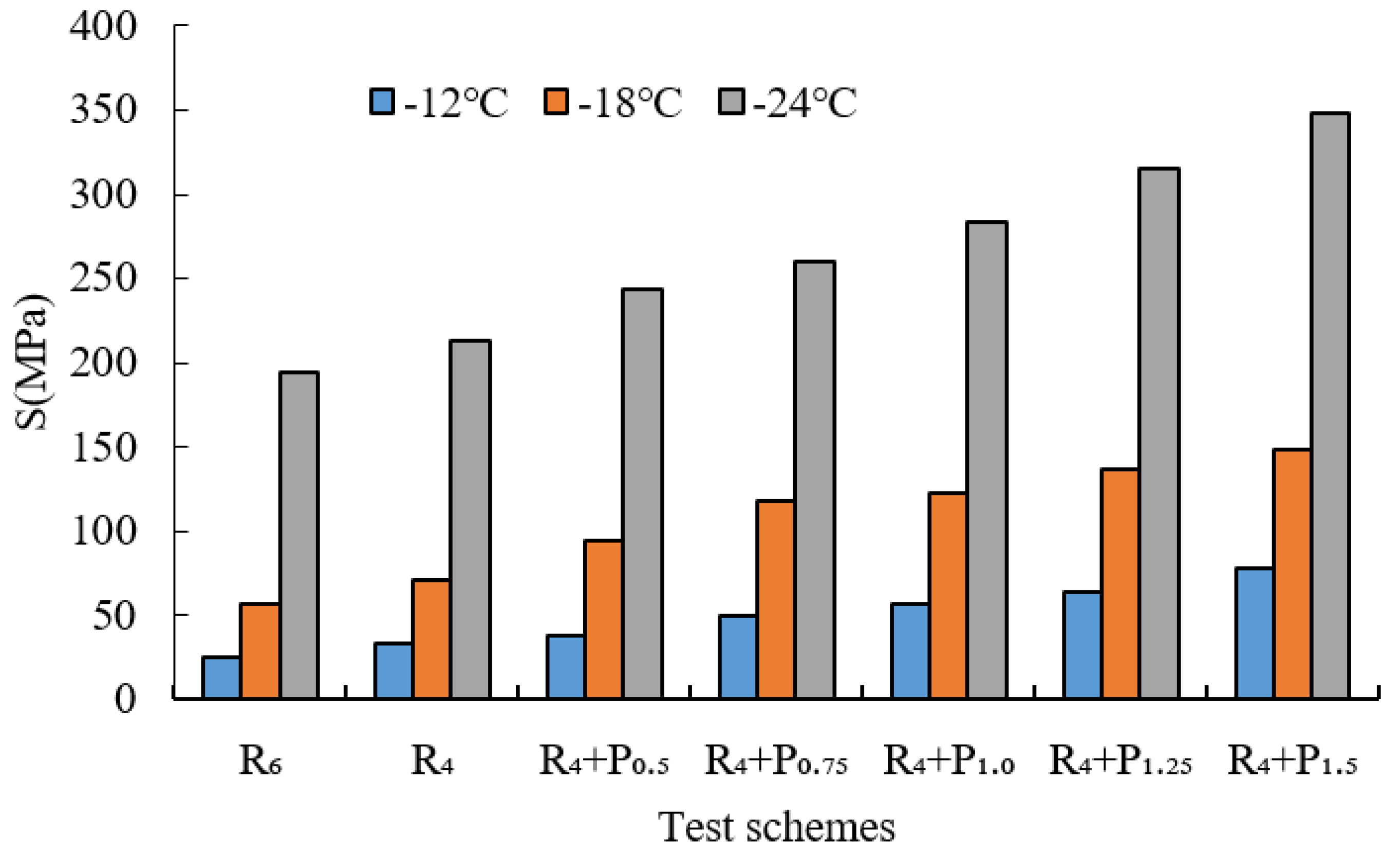 Materials 15 02112 g015 550