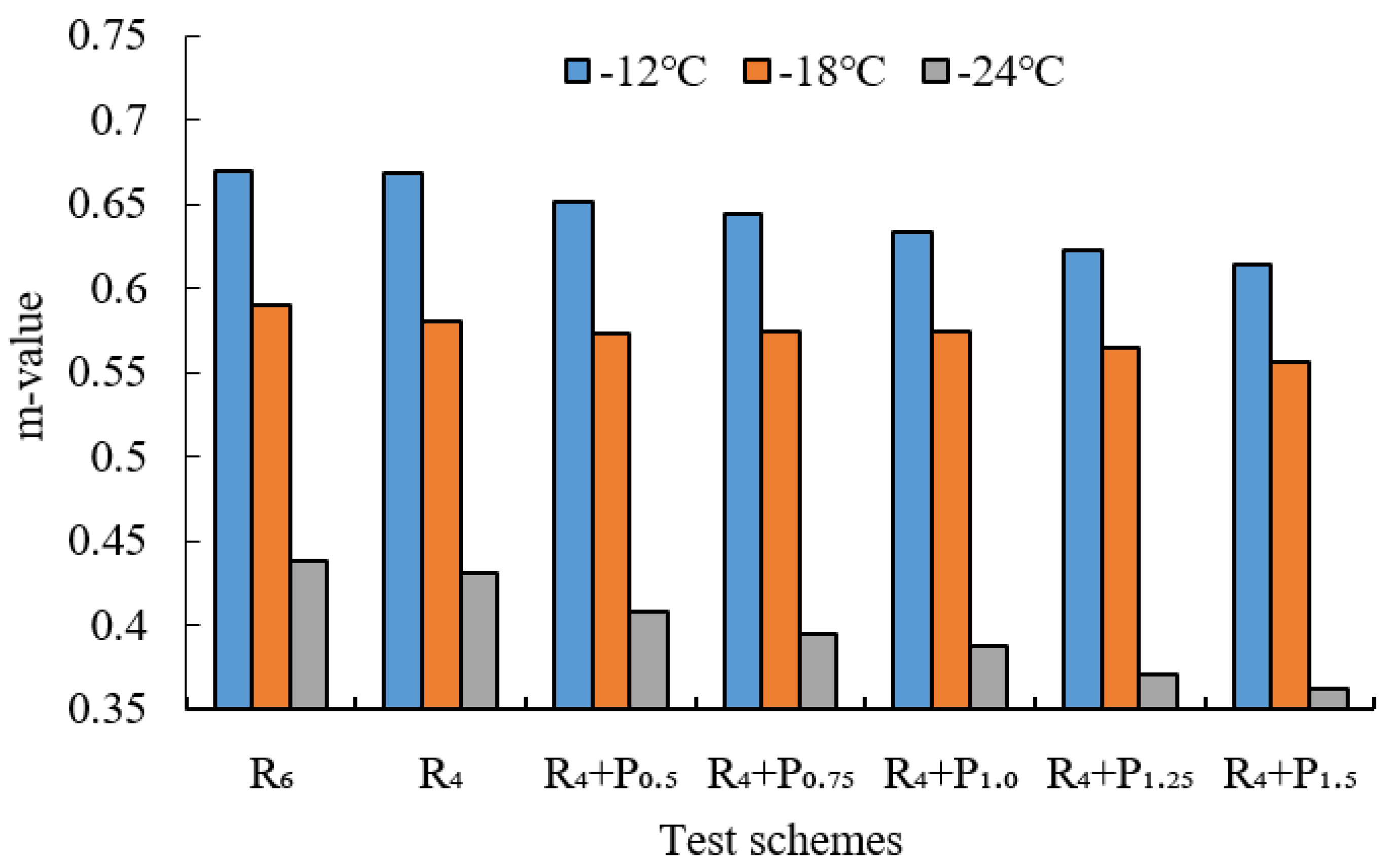 Materials 15 02112 g016 550