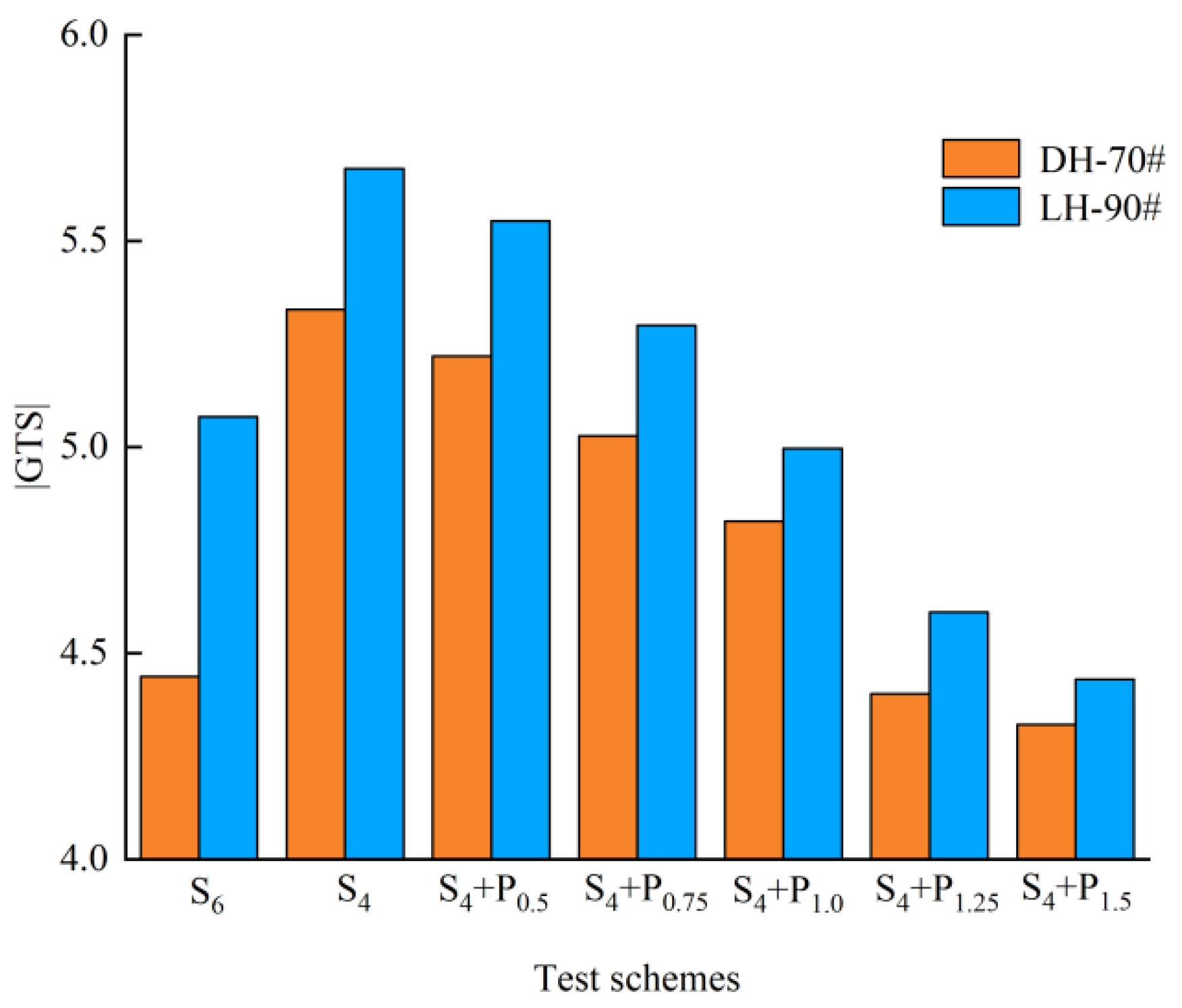 Materials 15 02112 g017 550