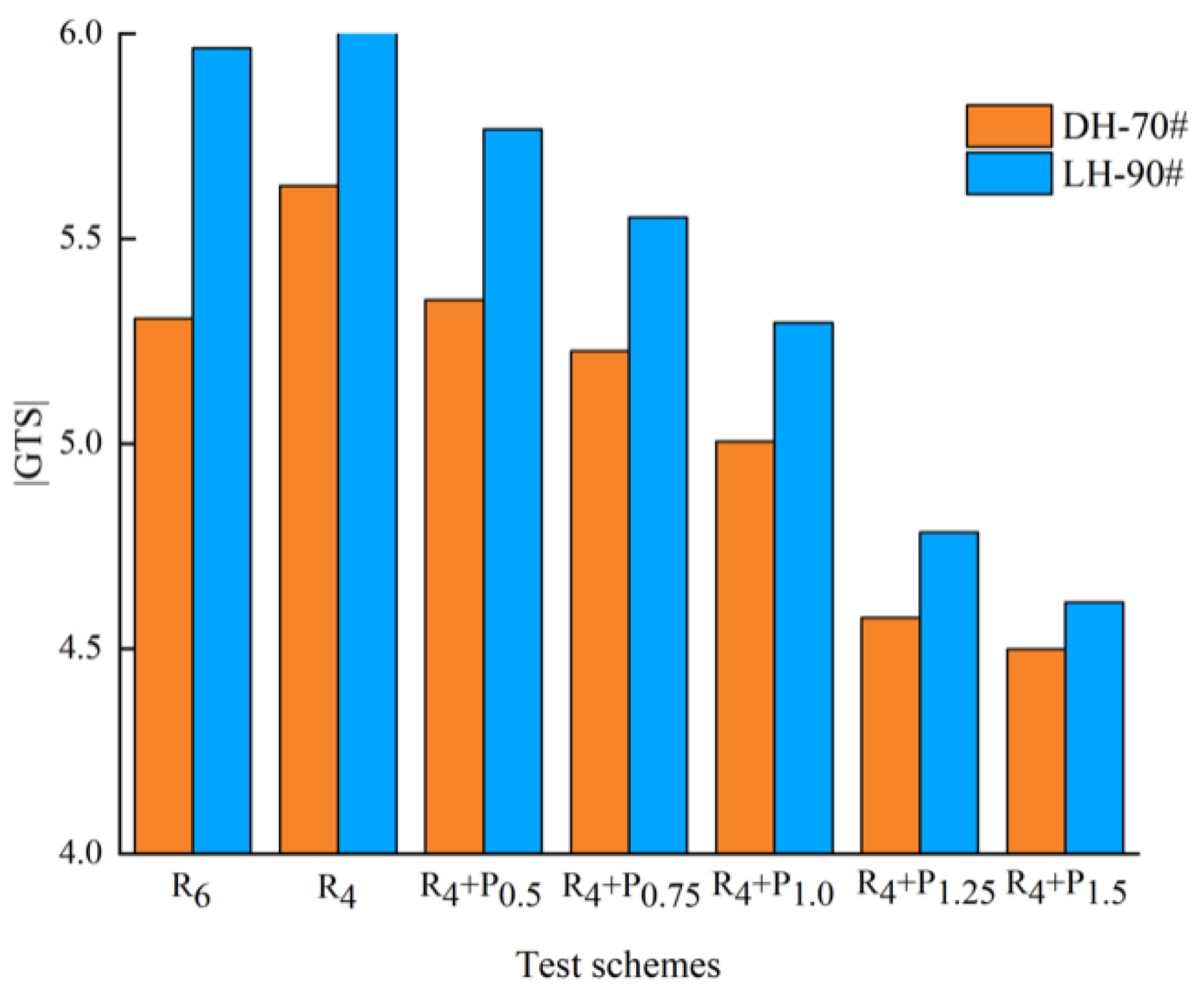 Materials 15 02112 g018 550