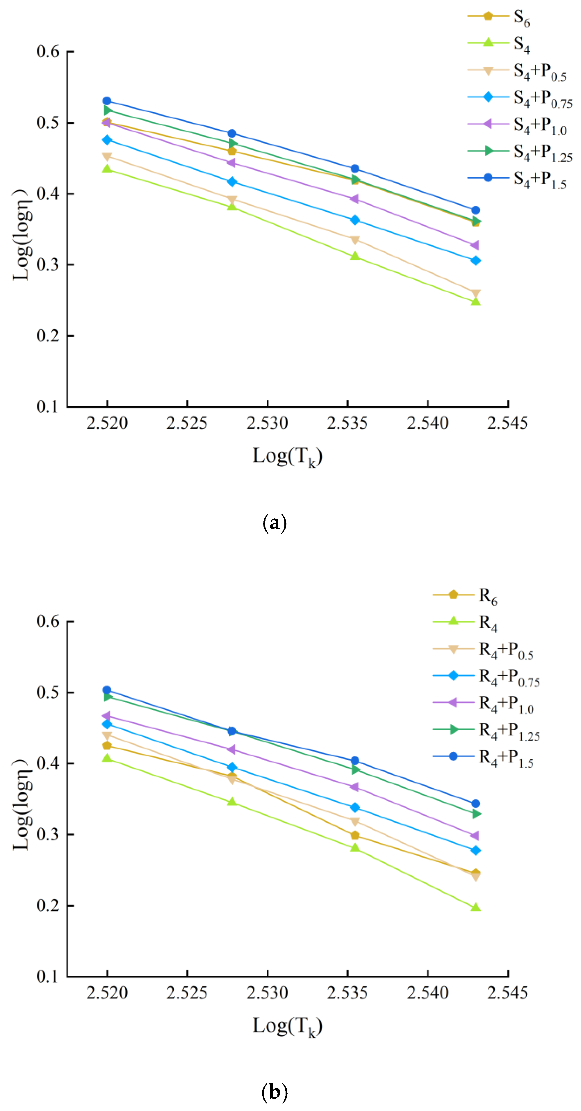 Materials 15 02112 g019 550