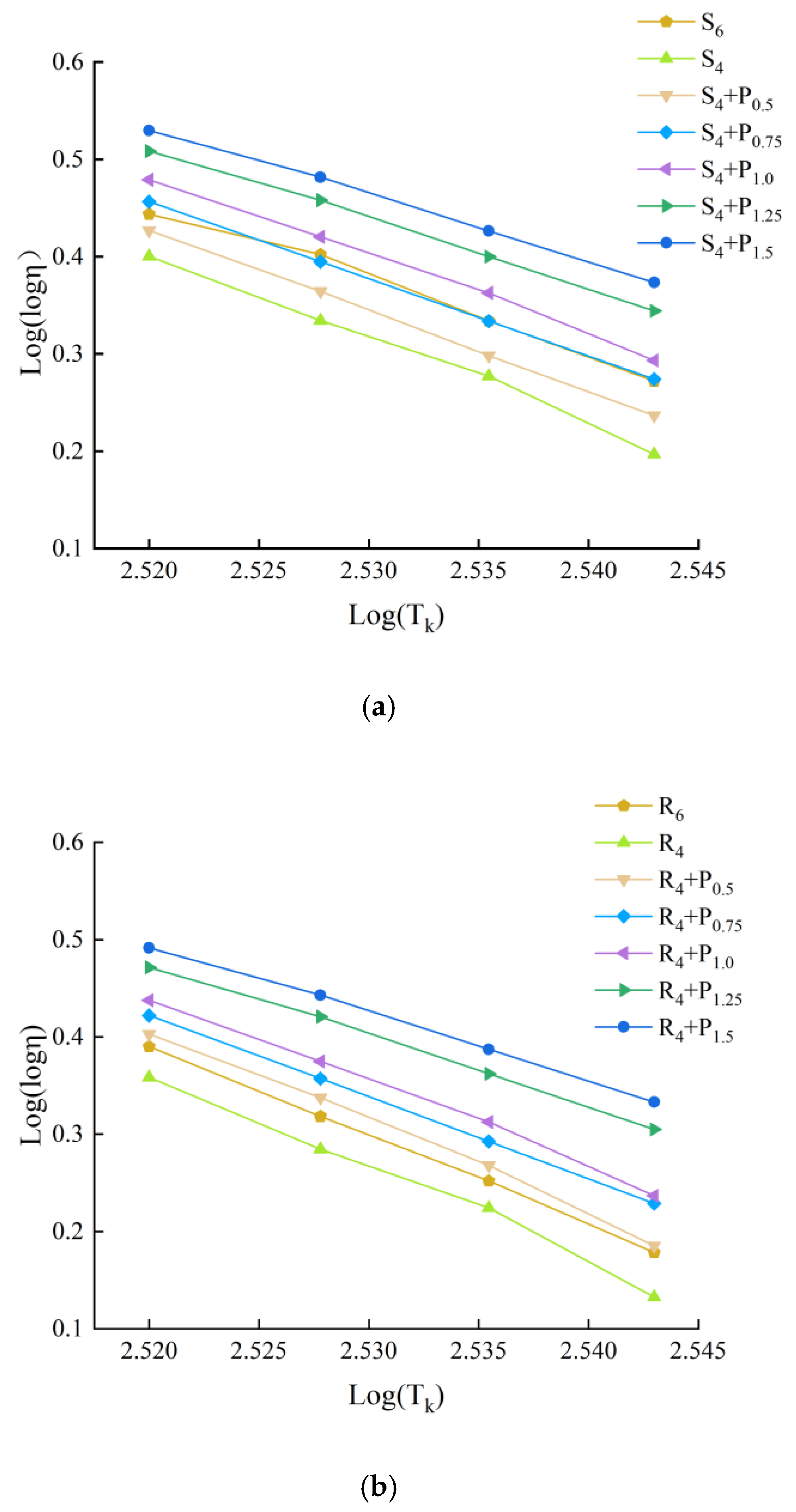 Materials 15 02112 g020 550
