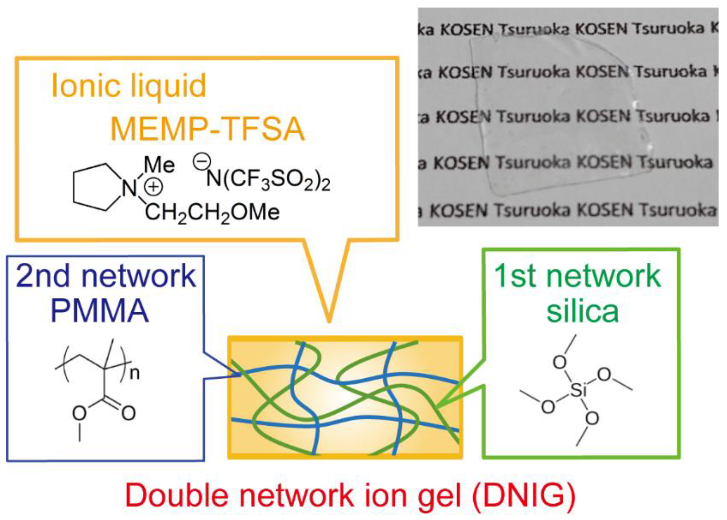 Materials 15 02113 g001 550