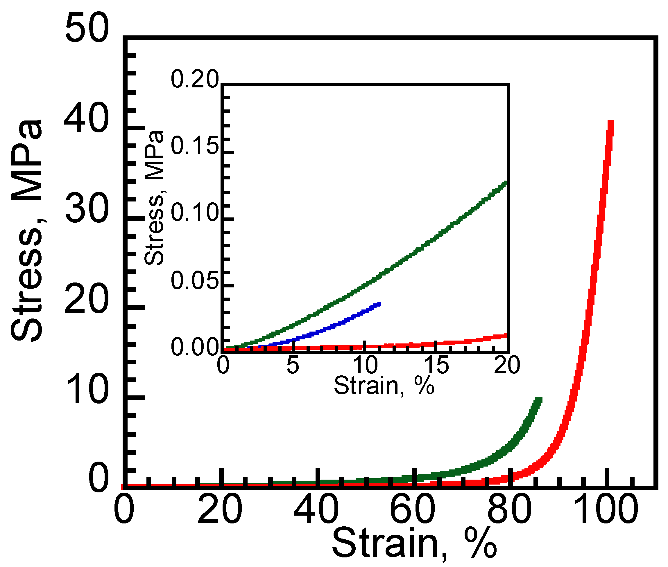 Materials 15 02113 g004 550