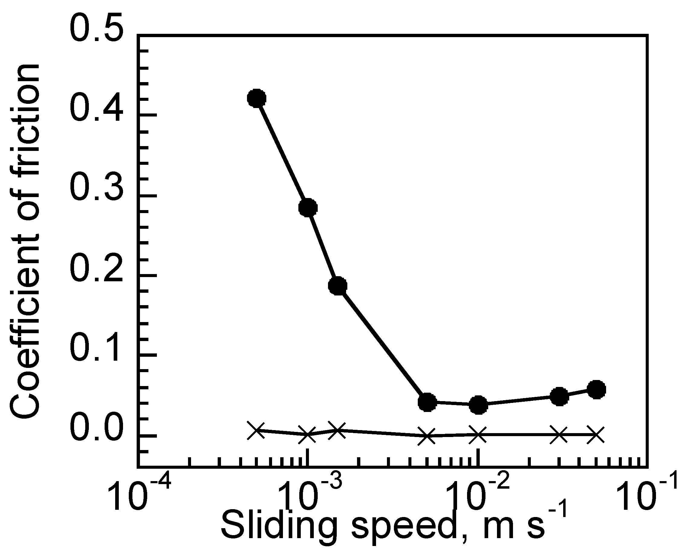 Materials 15 02113 g005 550
