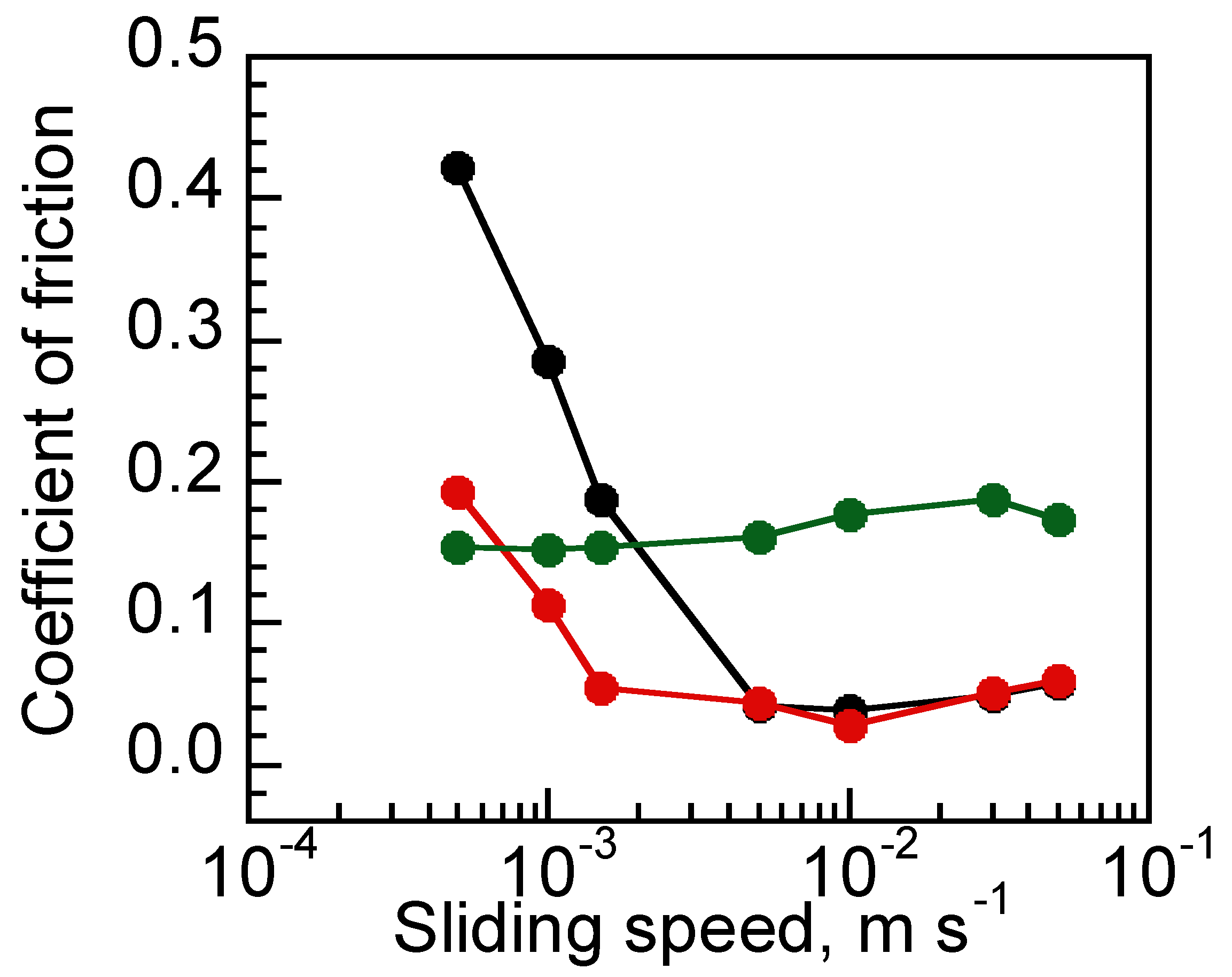 Materials 15 02113 g006 550