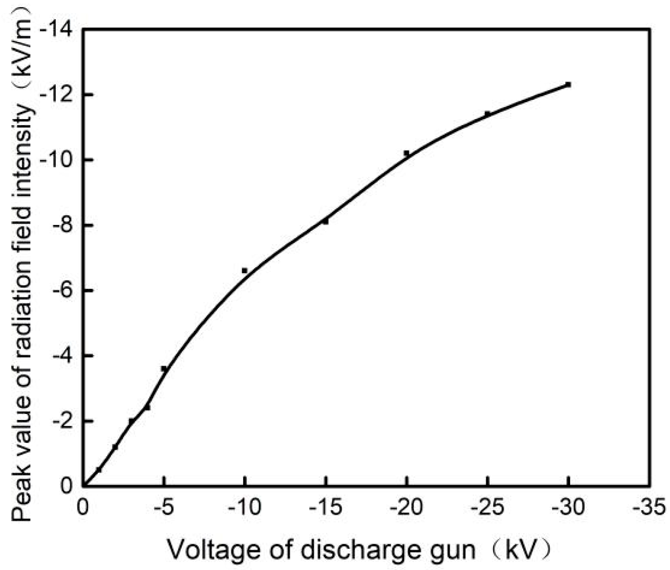 Materials 15 02115 g005
