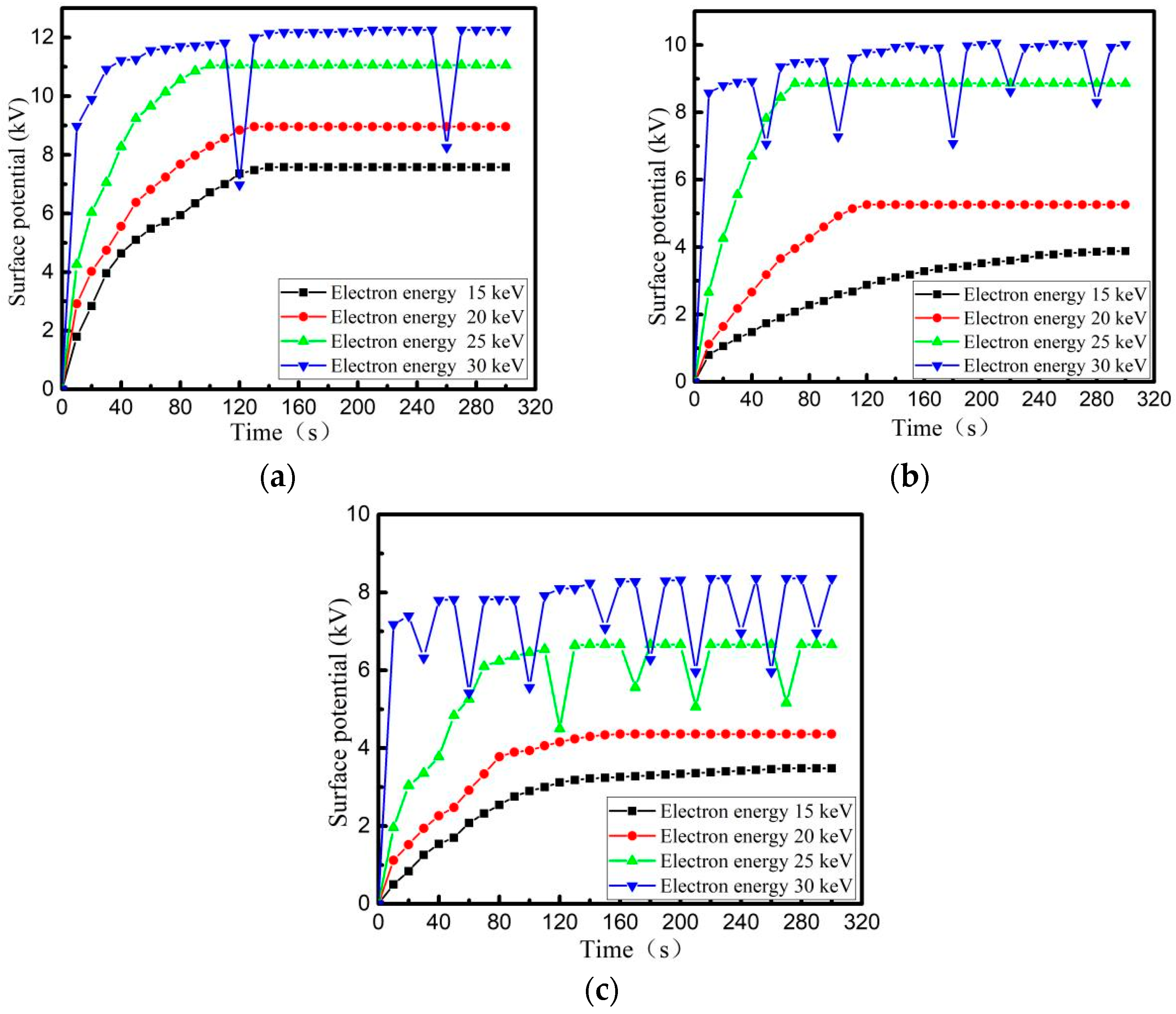Materials 15 02115 g007