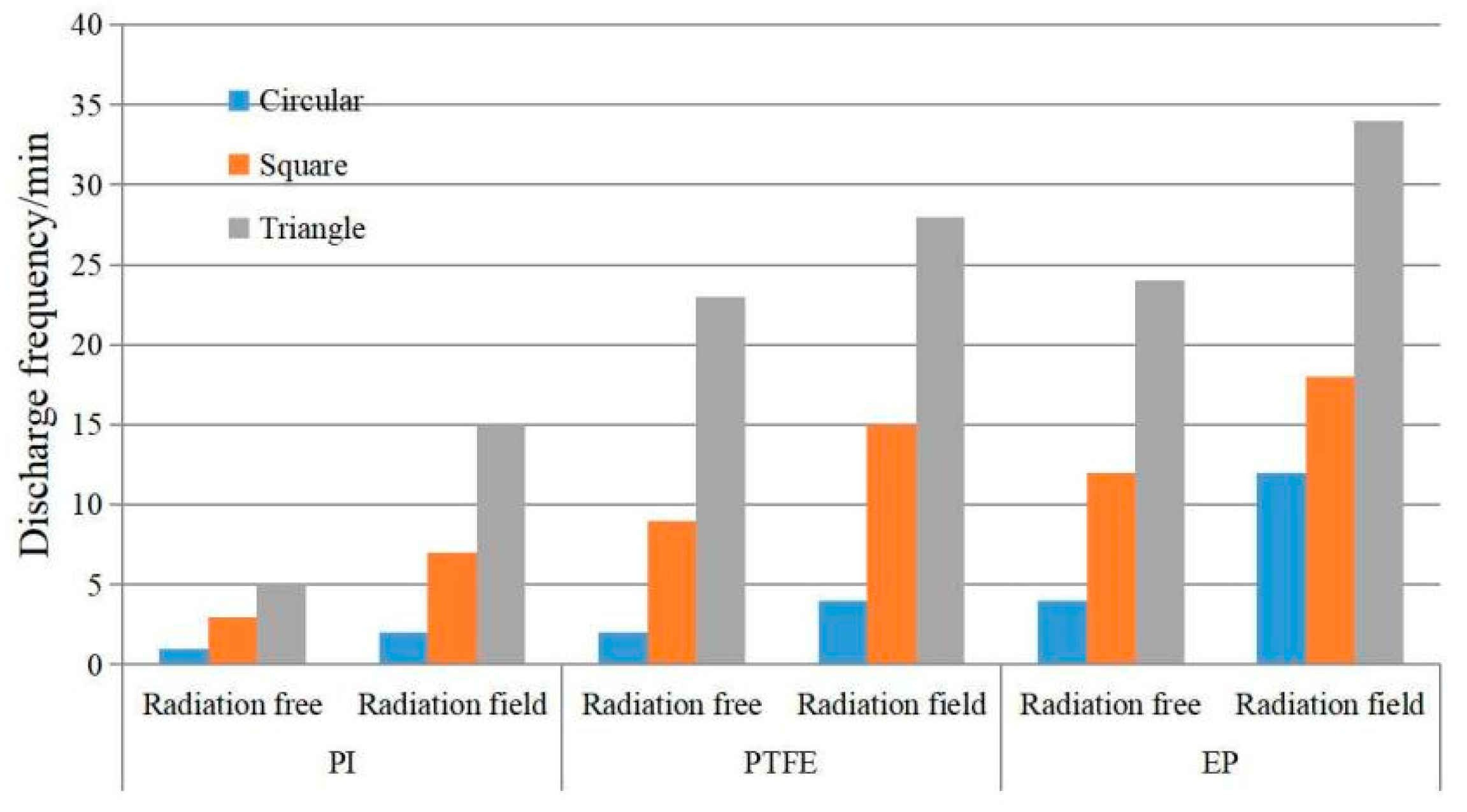 Materials 15 02115 g013