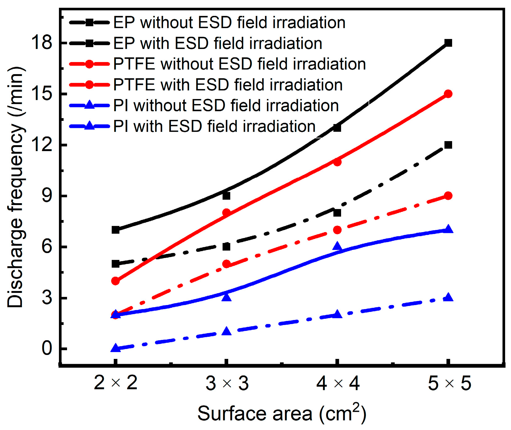 Materials 15 02115 g014